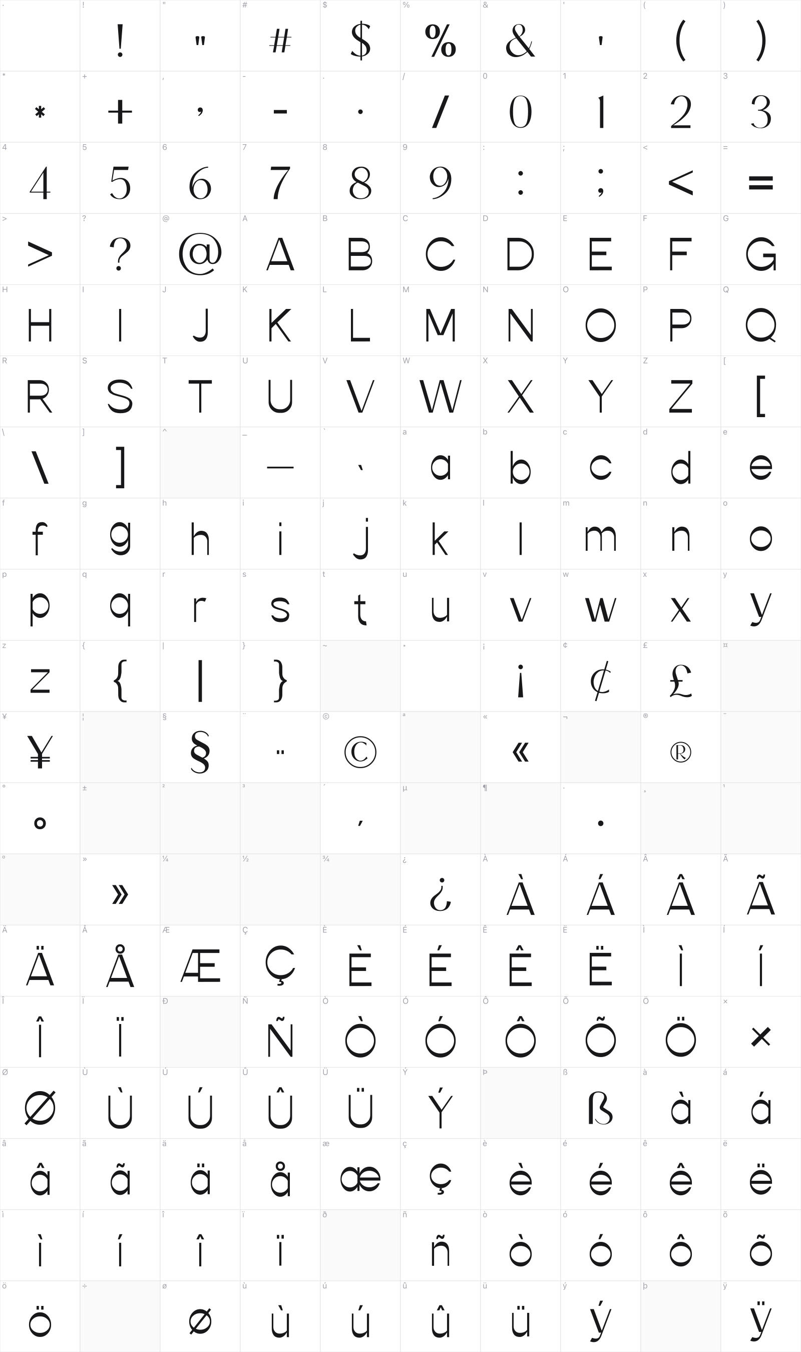 Severange glyph table