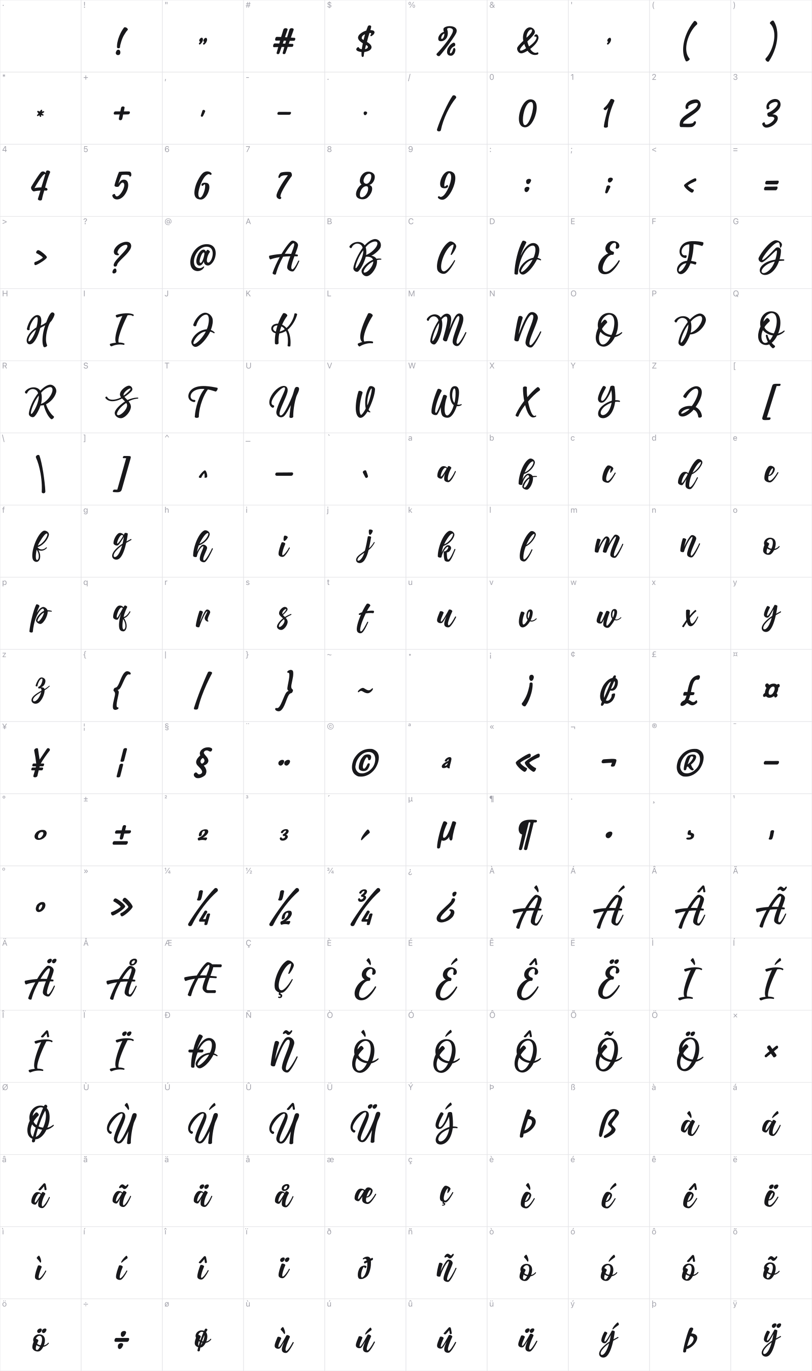 Lovecraft glyph table
