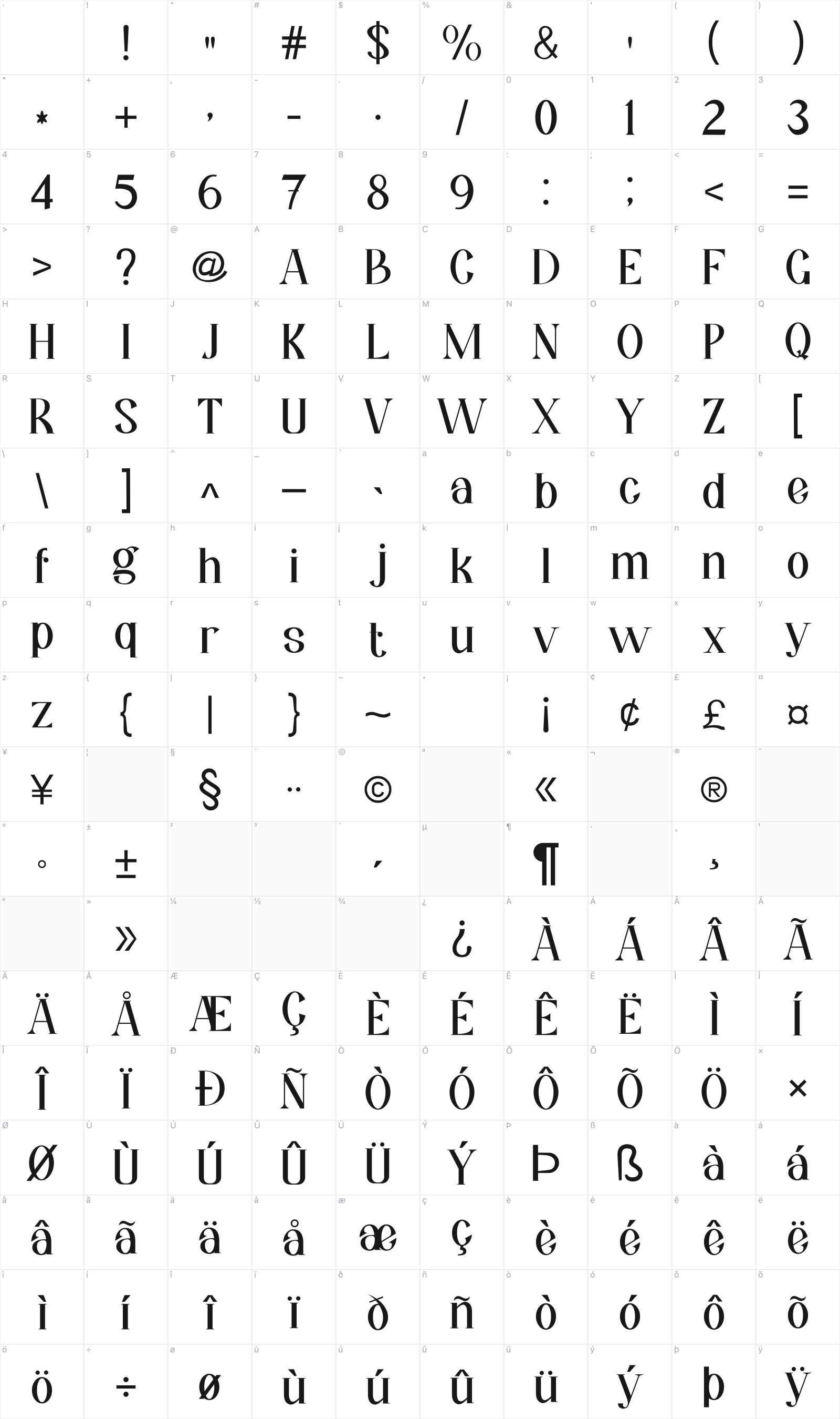 Kimburgery glyph table
