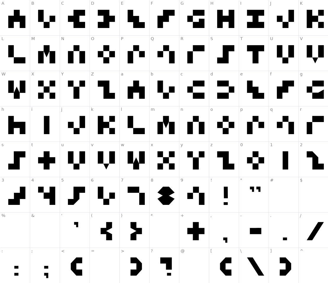 Character set for Keystone