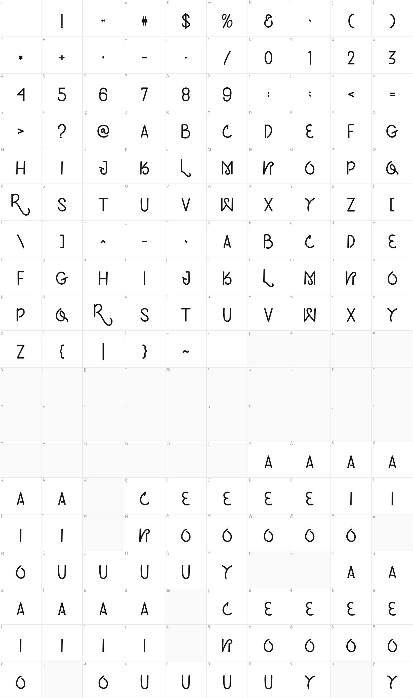 Ground Atlantis glyph table