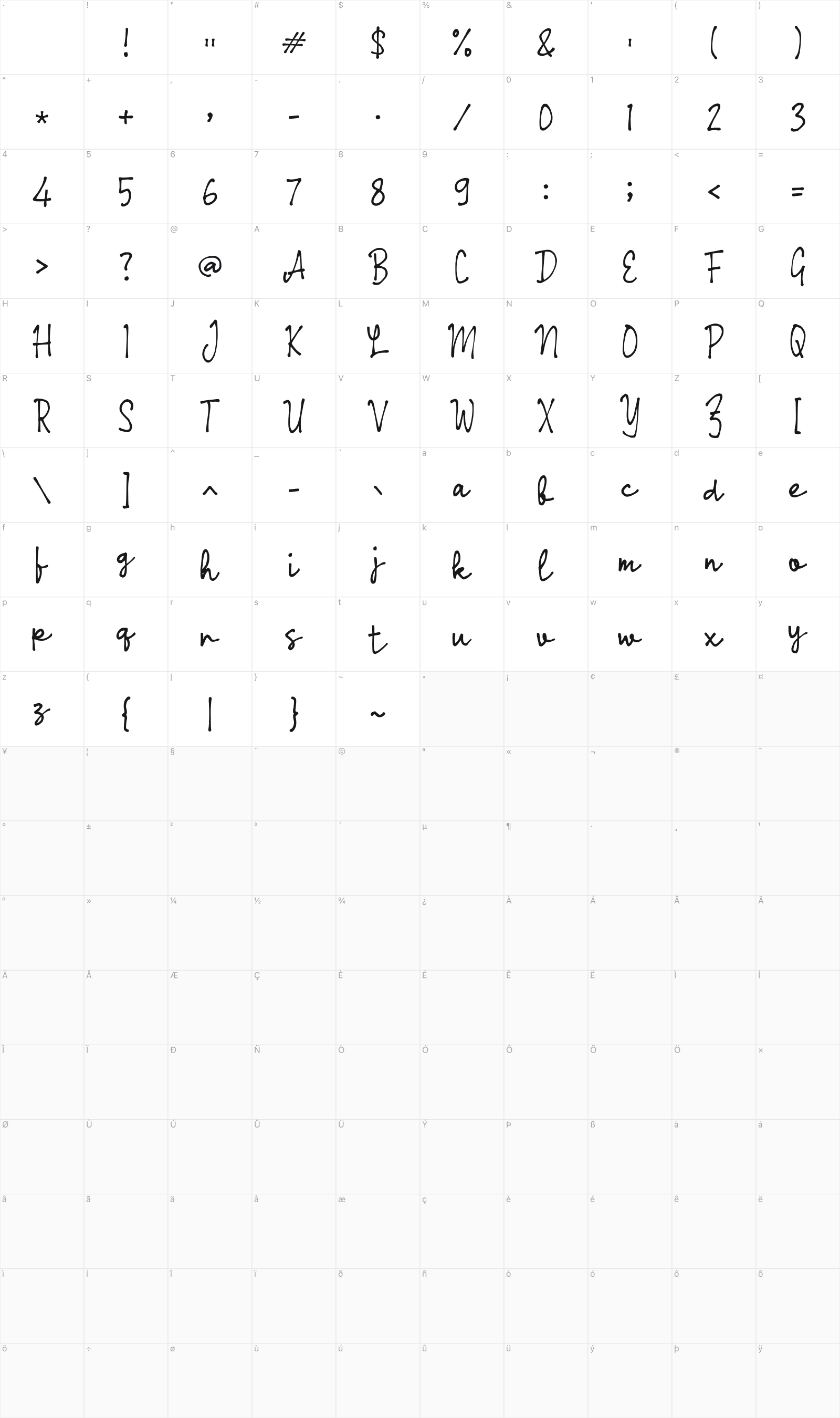 Odary Script glyph table