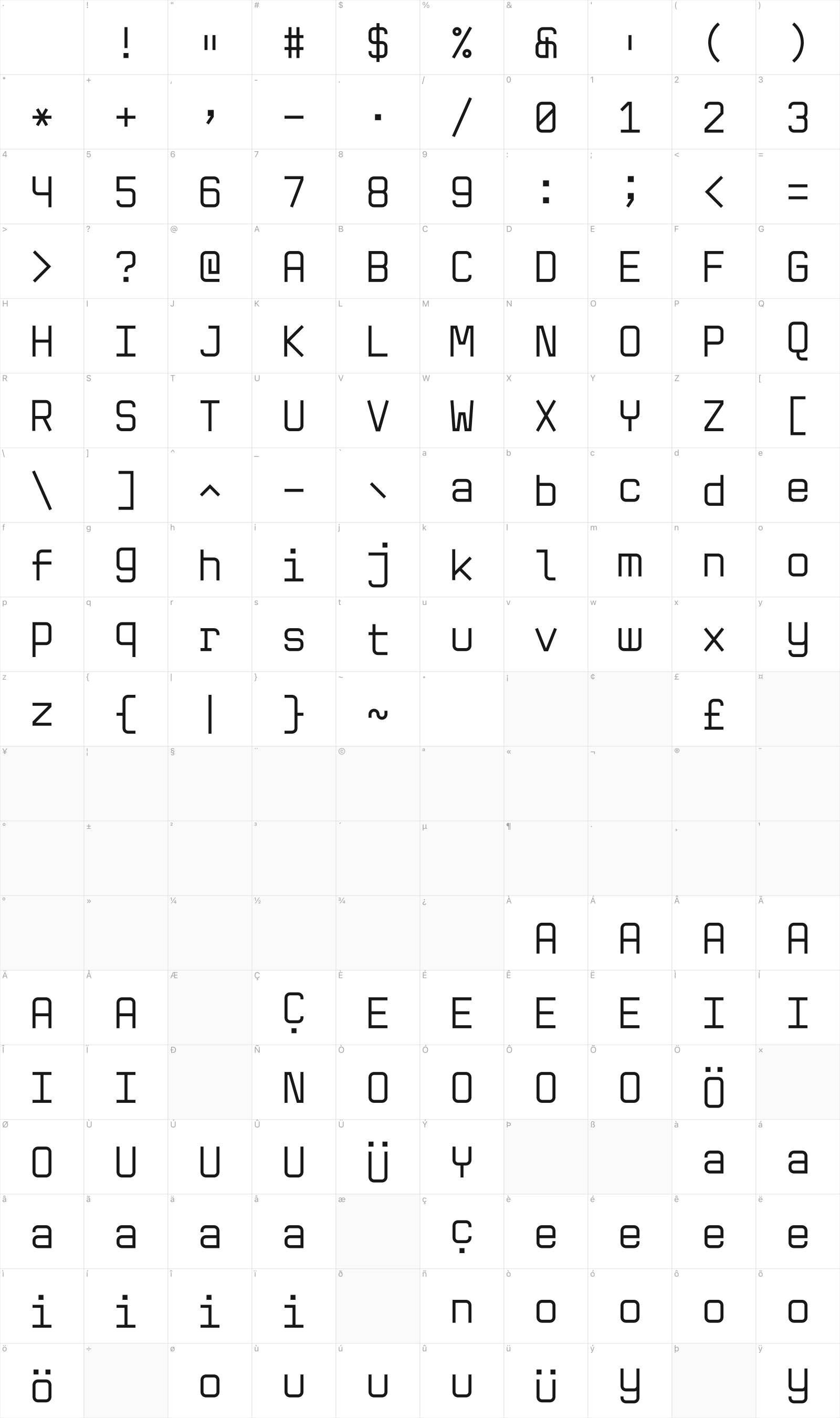 Ra Mono glyph table