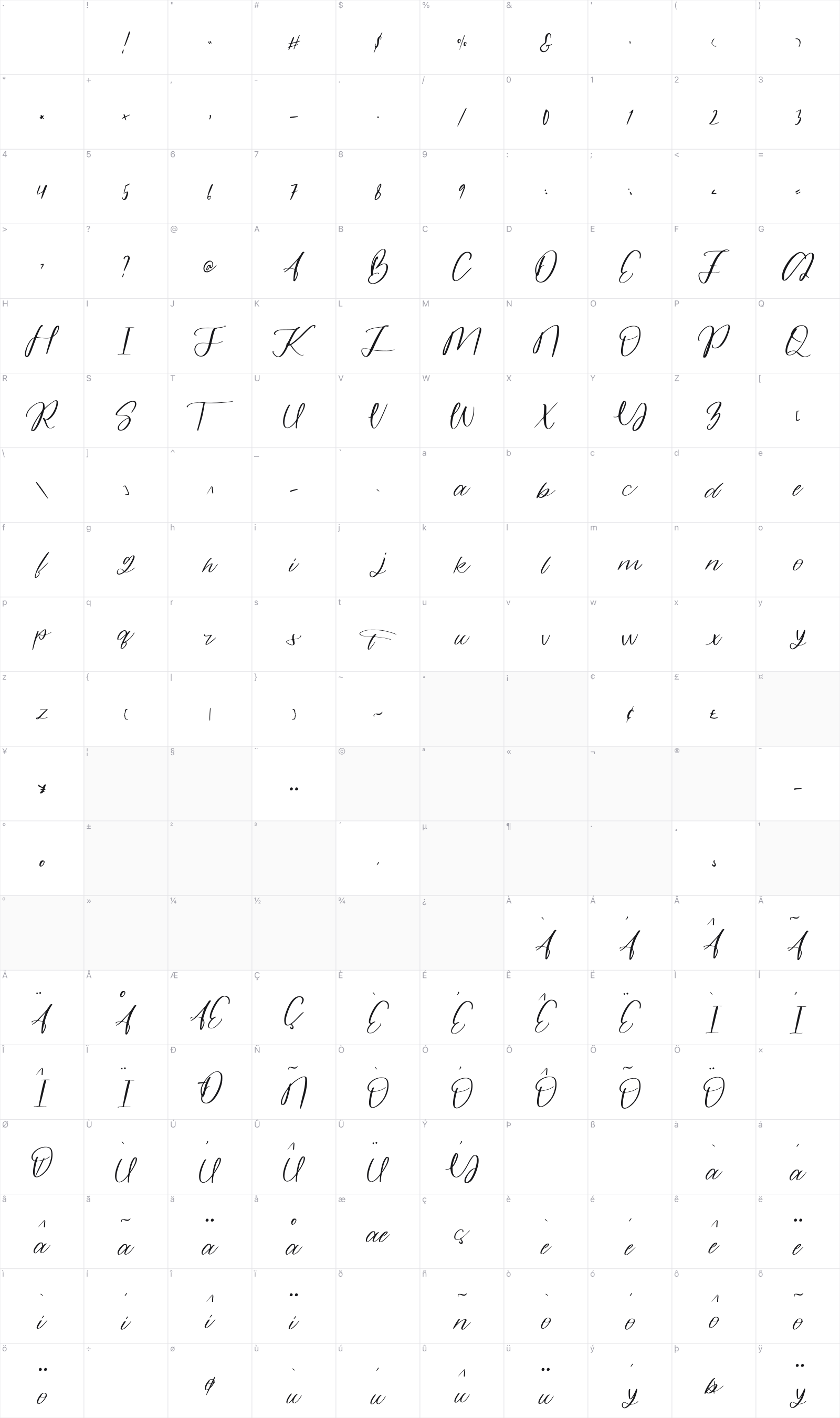 Alandria glyph table