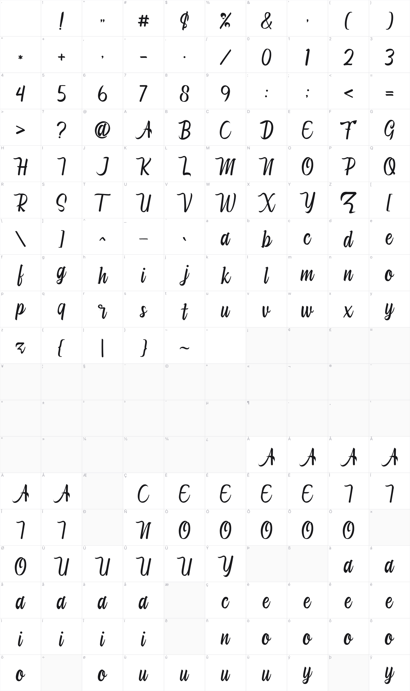 Ghandiepa glyph table