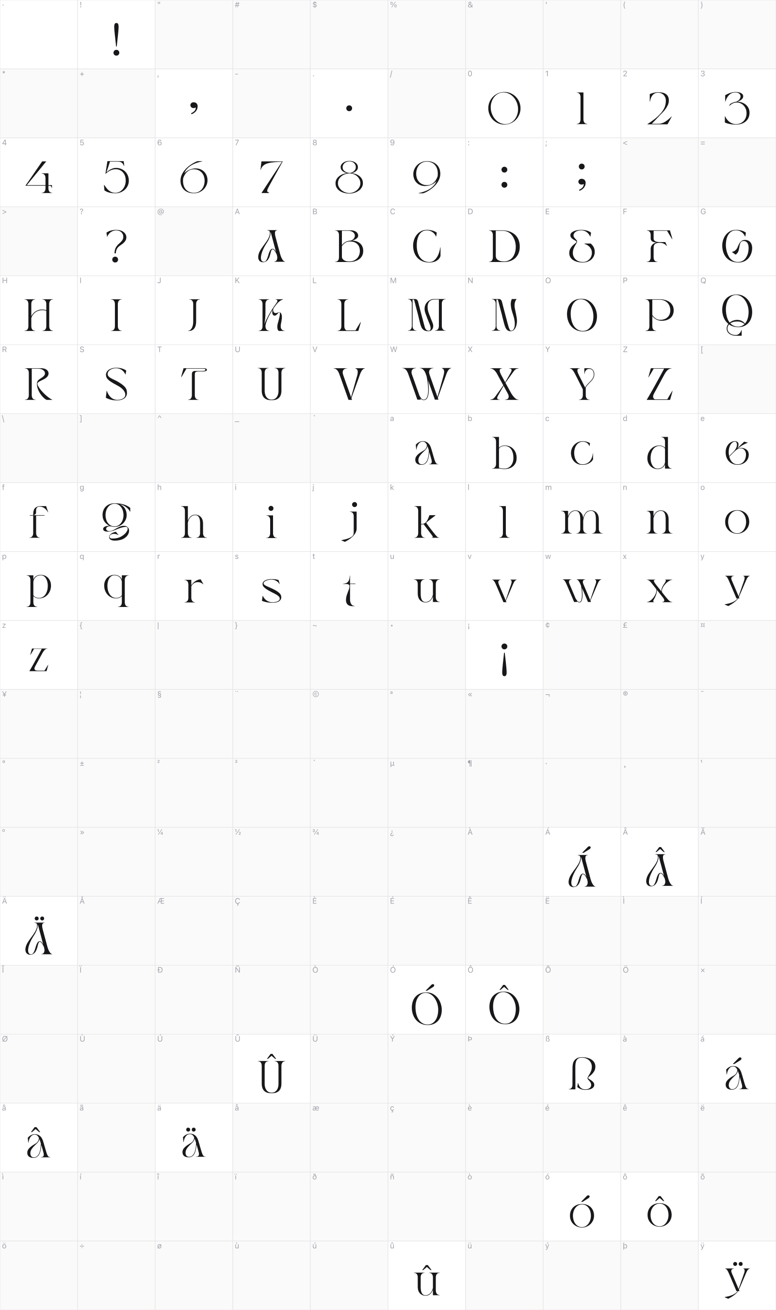 Kamos Grandios glyph table