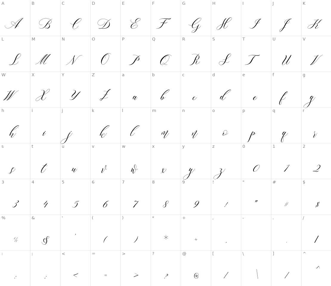 Character set for Lorriana Script