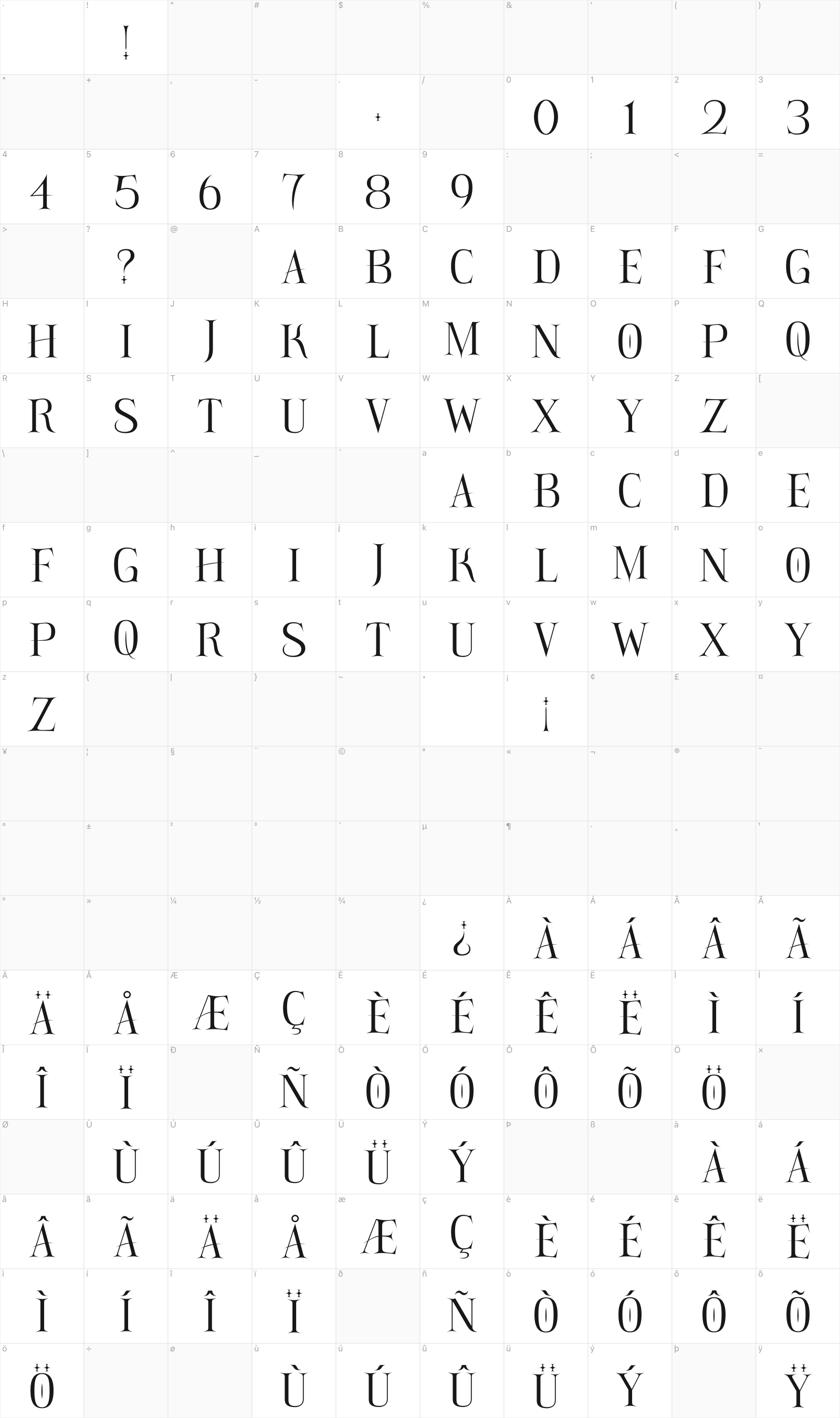 Knive glyph table