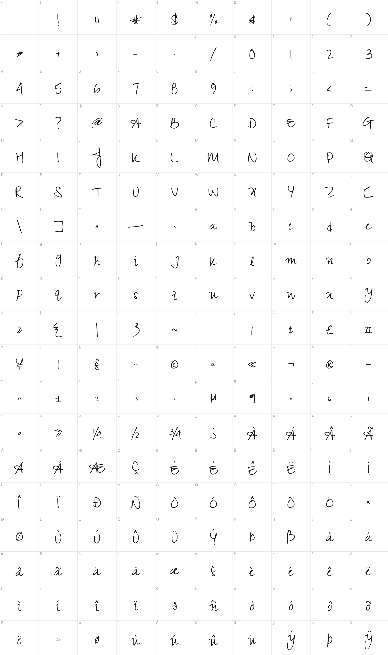 Zeyada glyph table