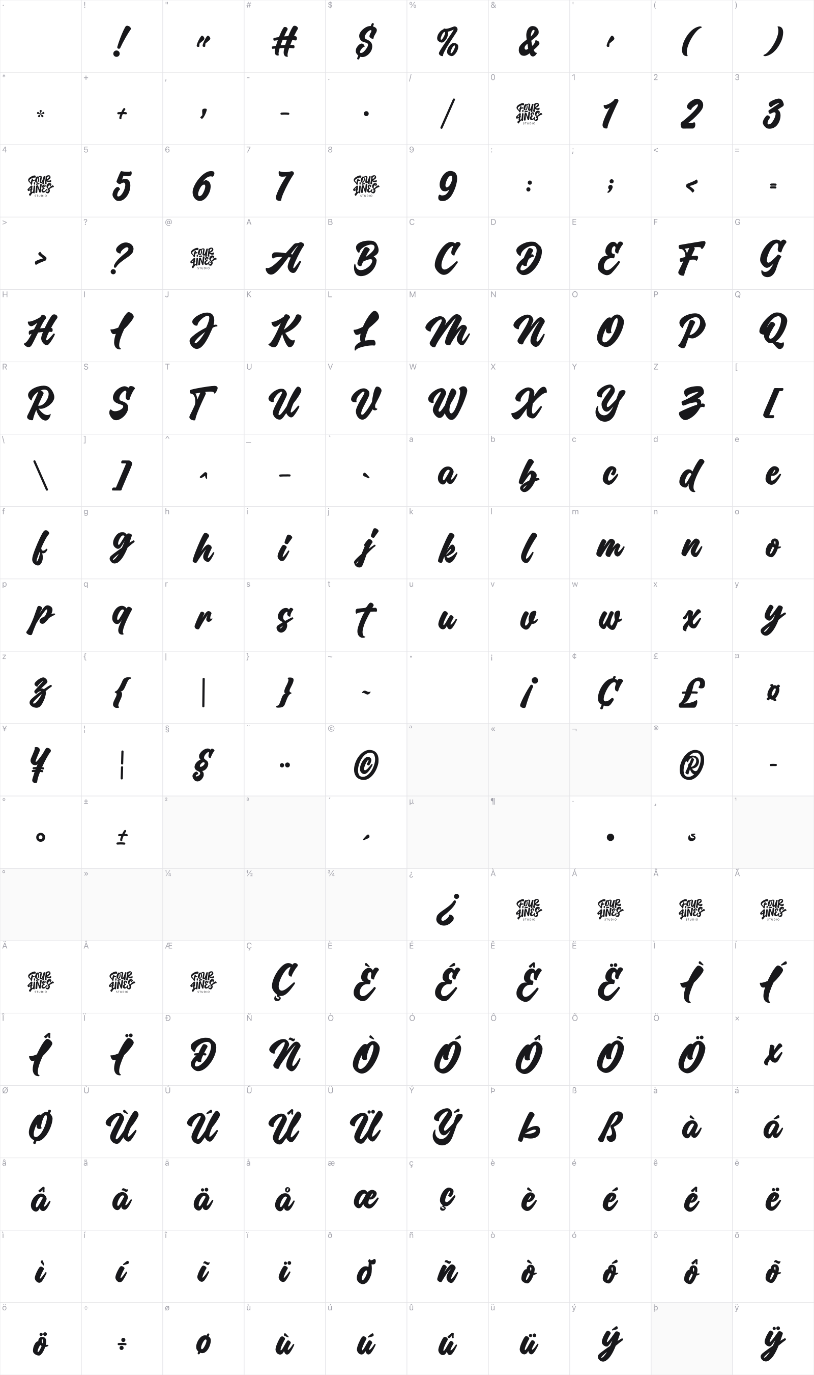 Million Orcids glyph table