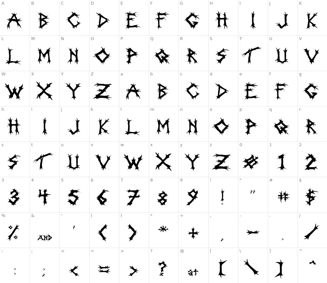 Character set for Incantation