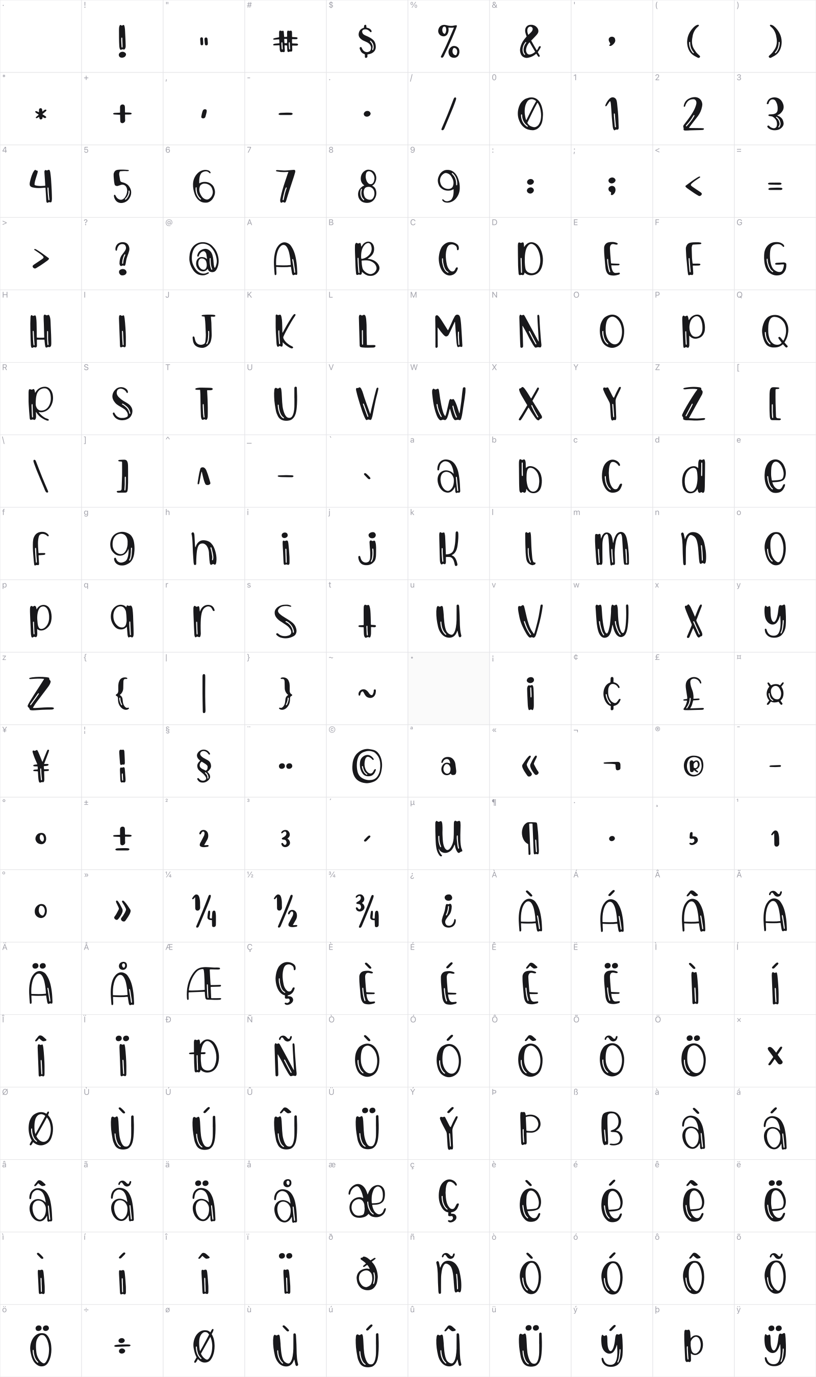 Bubbly glyph table