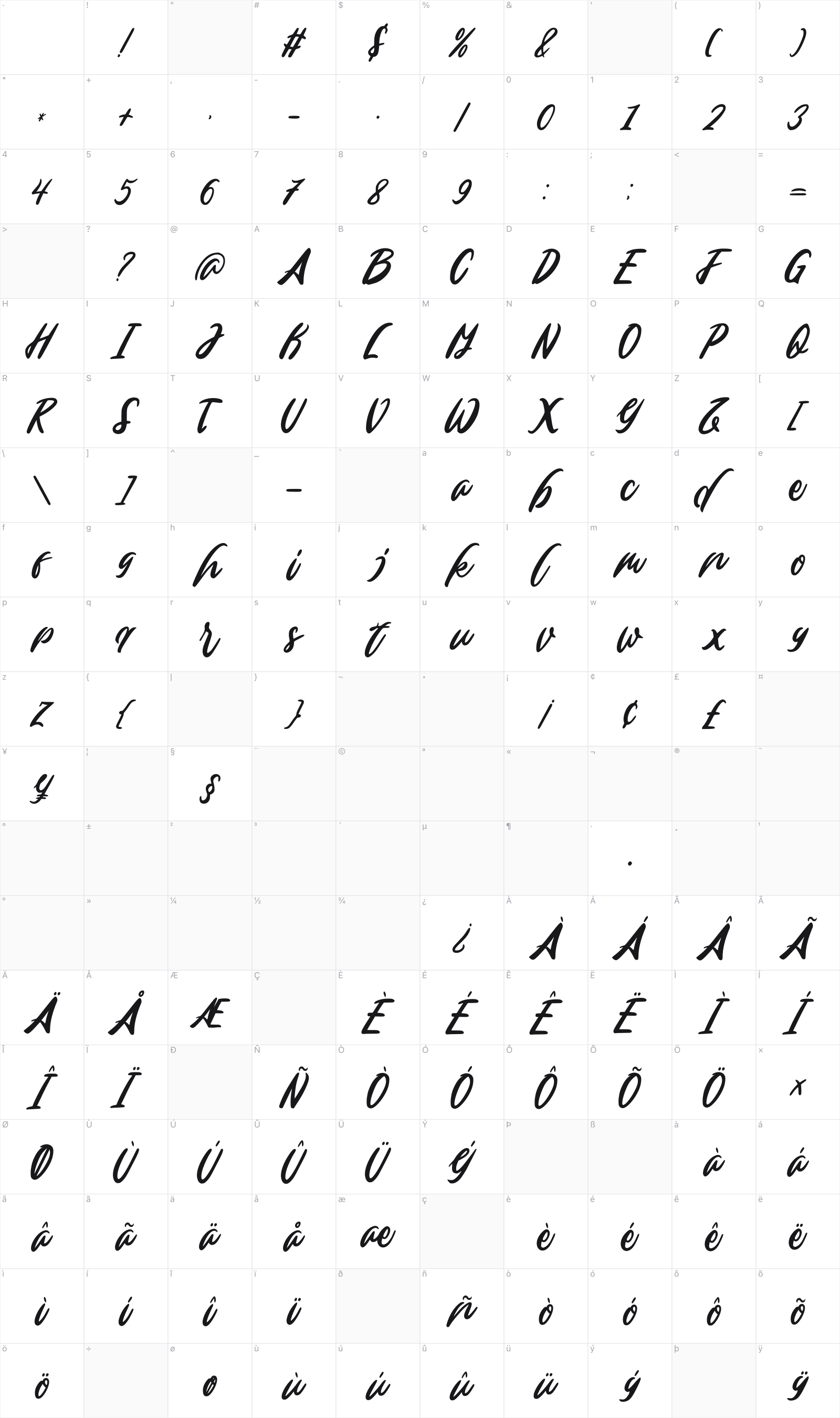 Edinburg glyph table