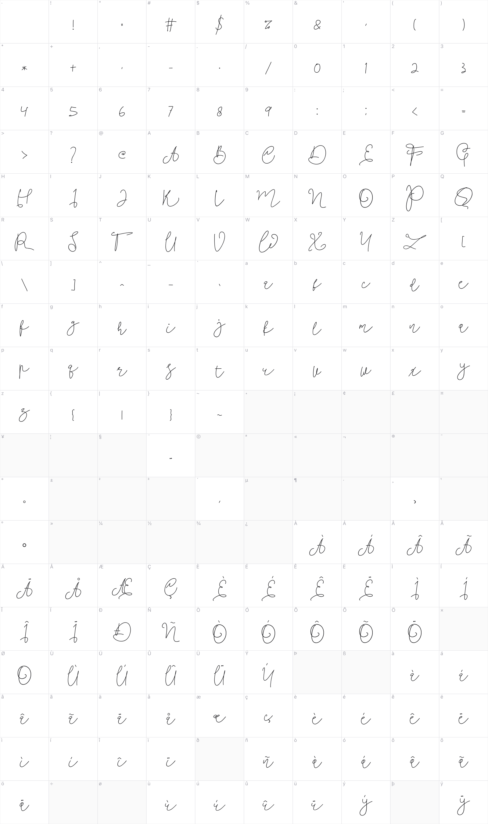 Angellida glyph table