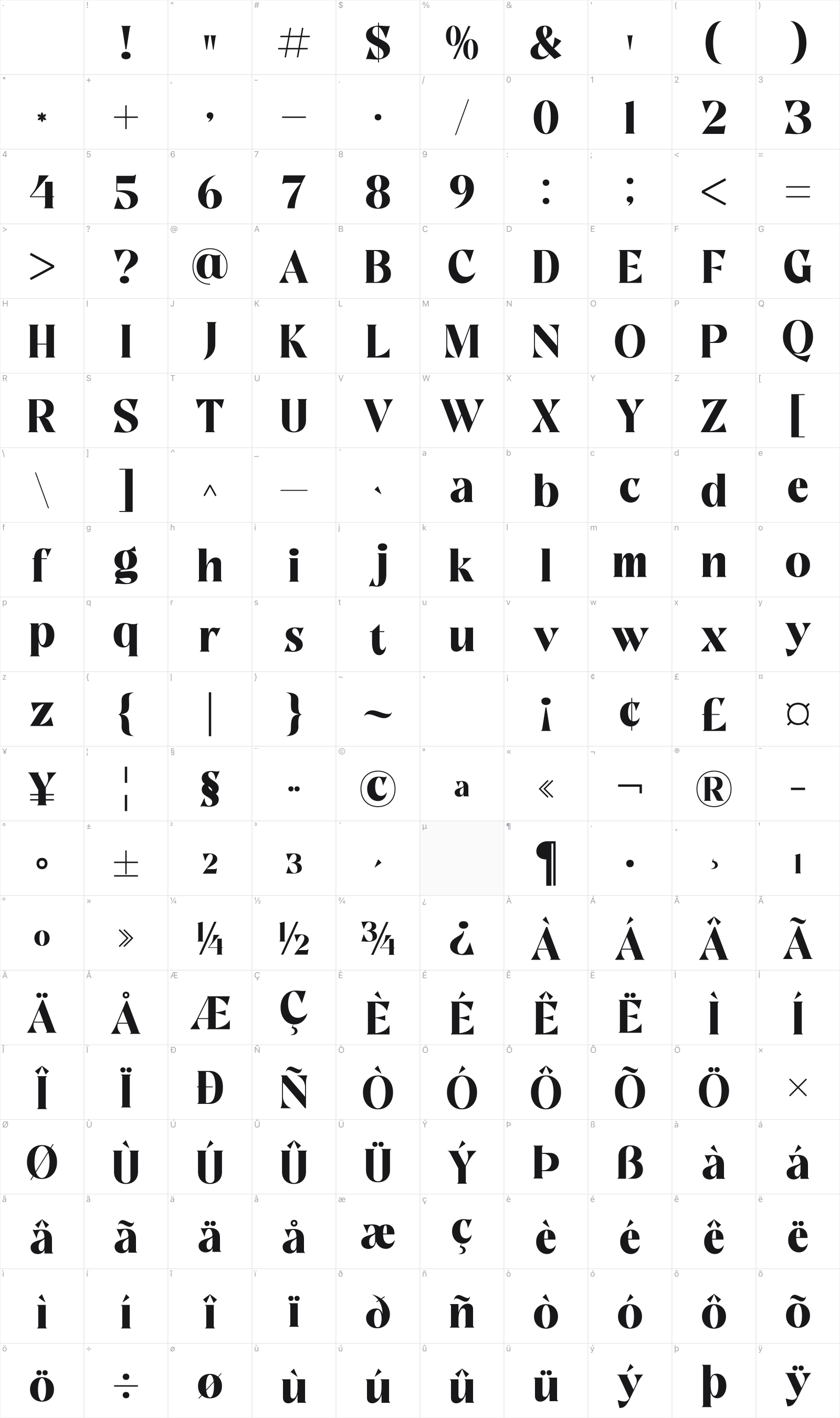 Gratina glyph table