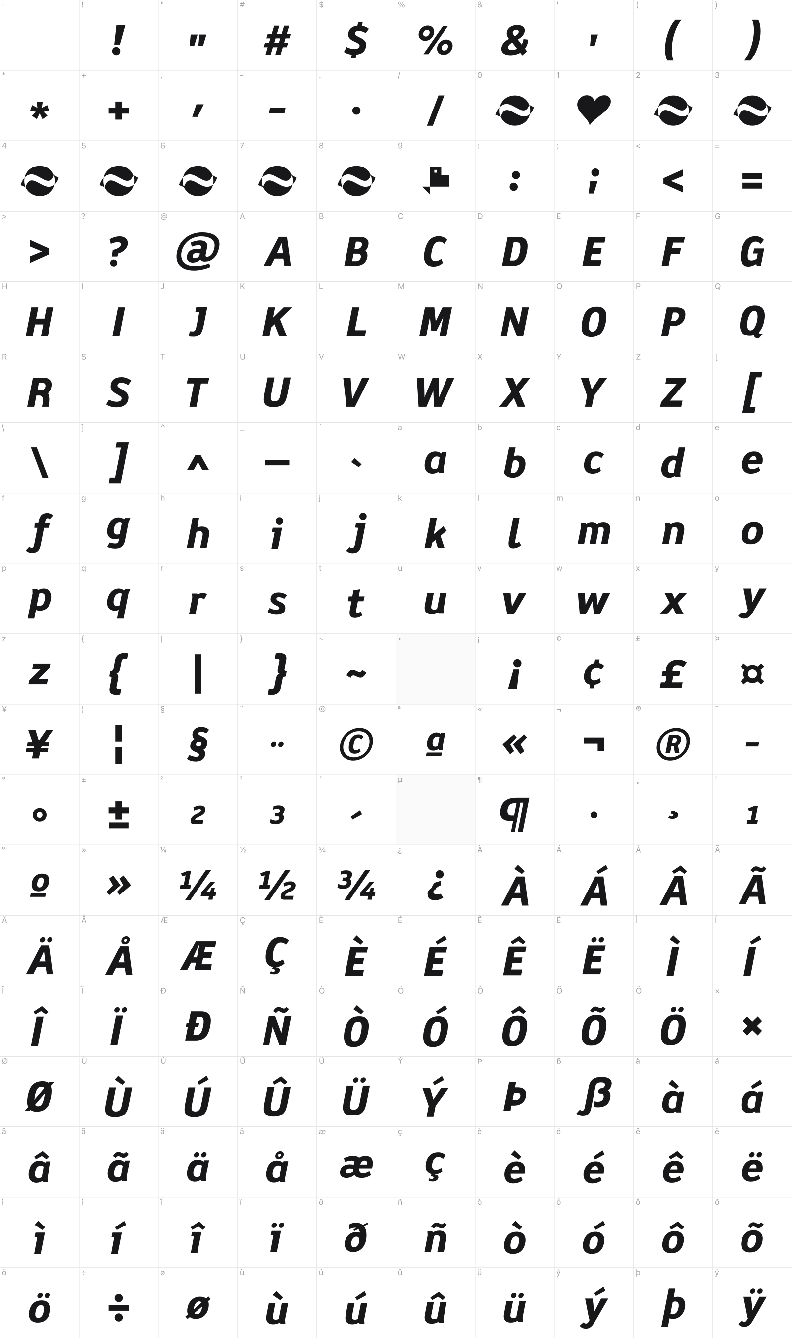 Biotrip glyph table