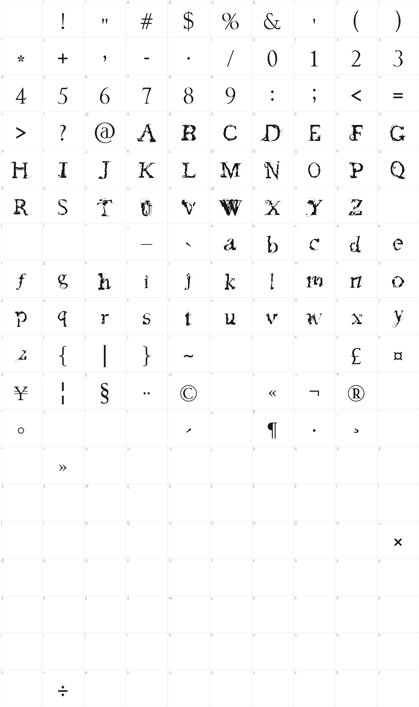 Feed my Frankenstein glyph table