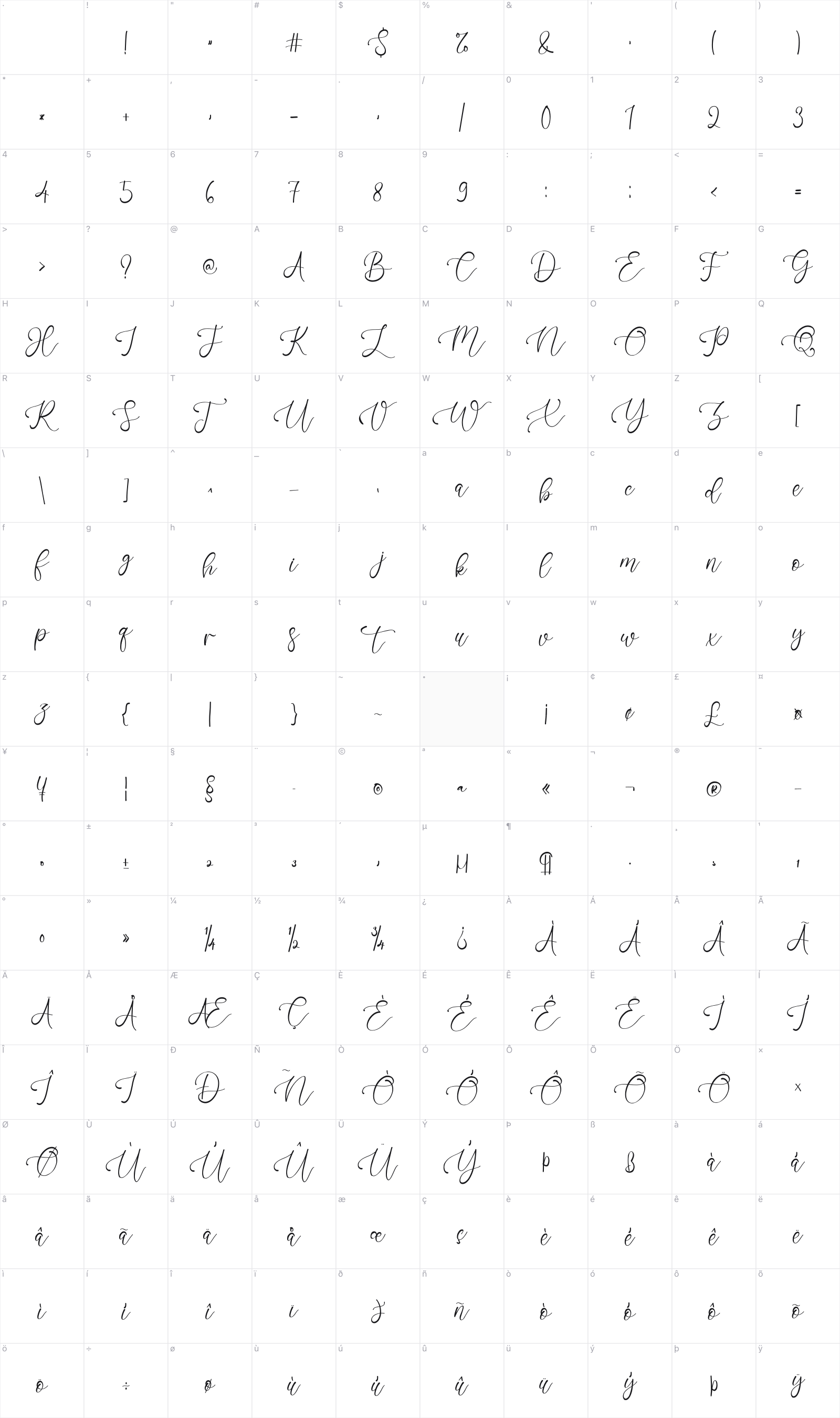 One January glyph table