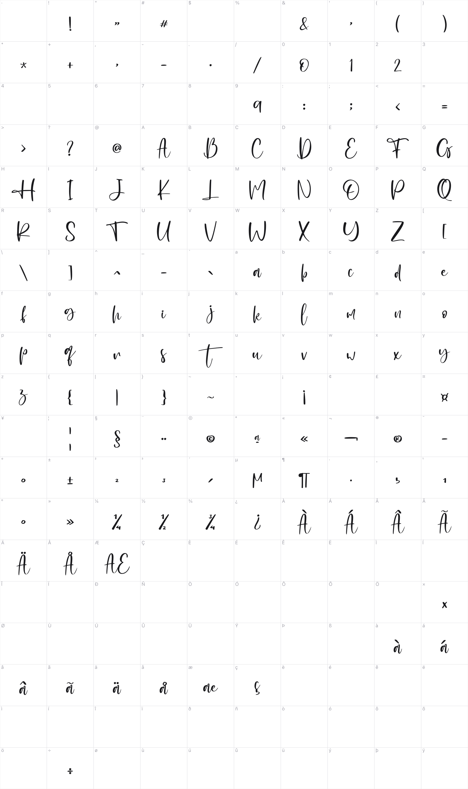 Established glyph table