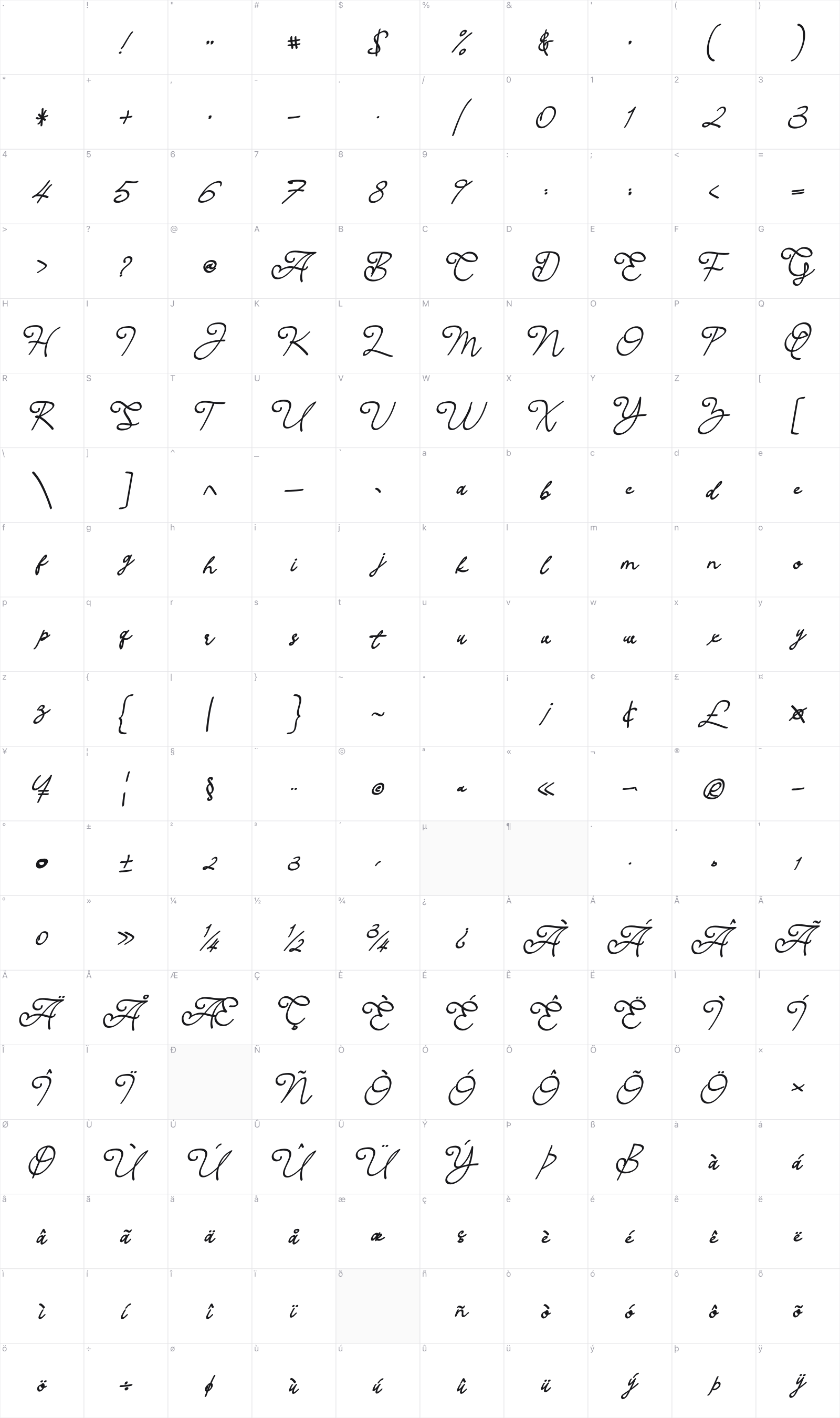 Paul Heath glyph table