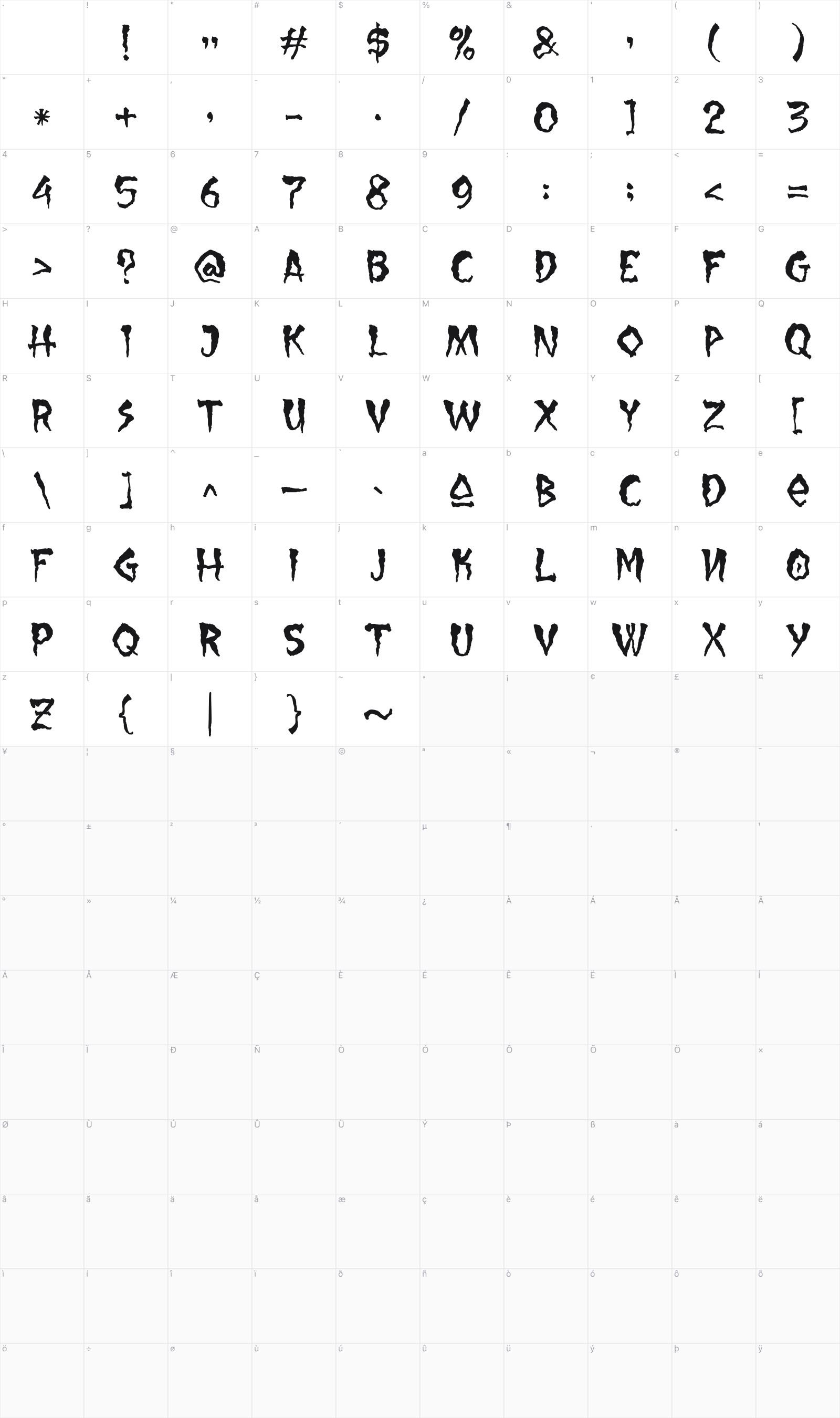 Allarmante glyph table