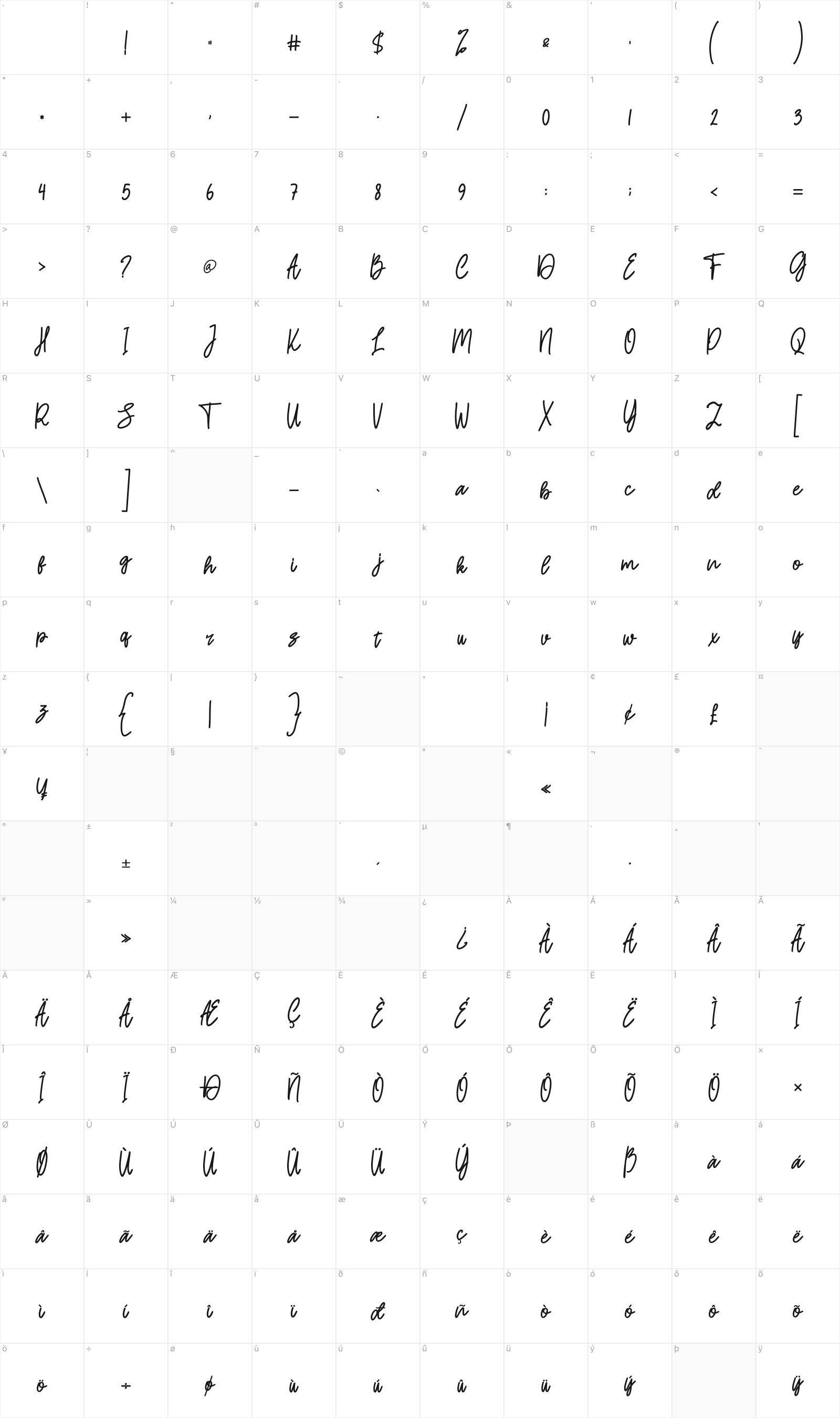 Cholane glyph table