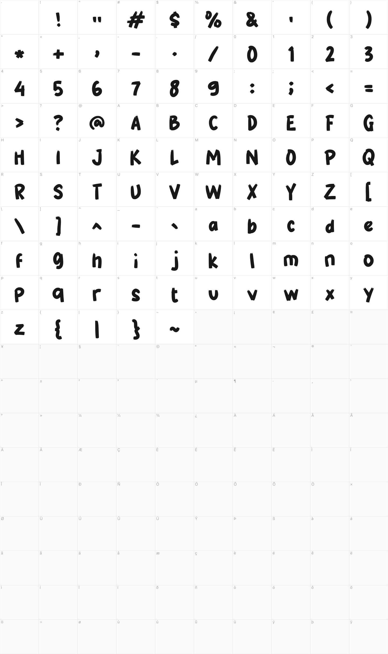 g Gelem glyph table