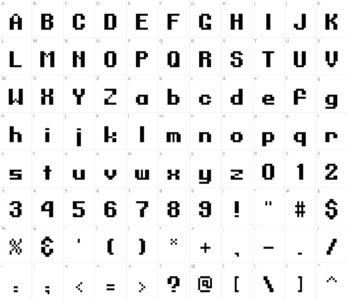 Character set for Digits