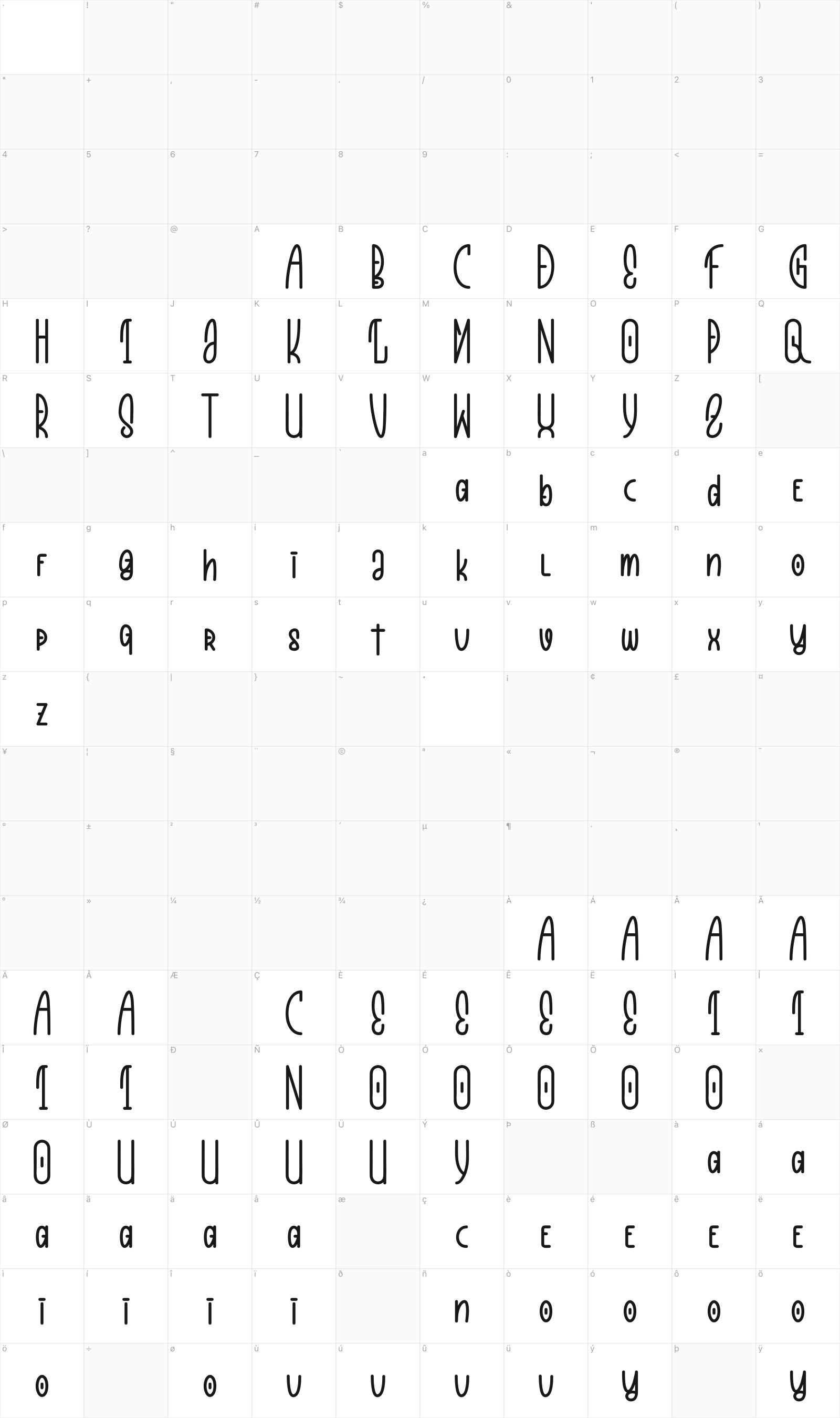Peanuth glyph table