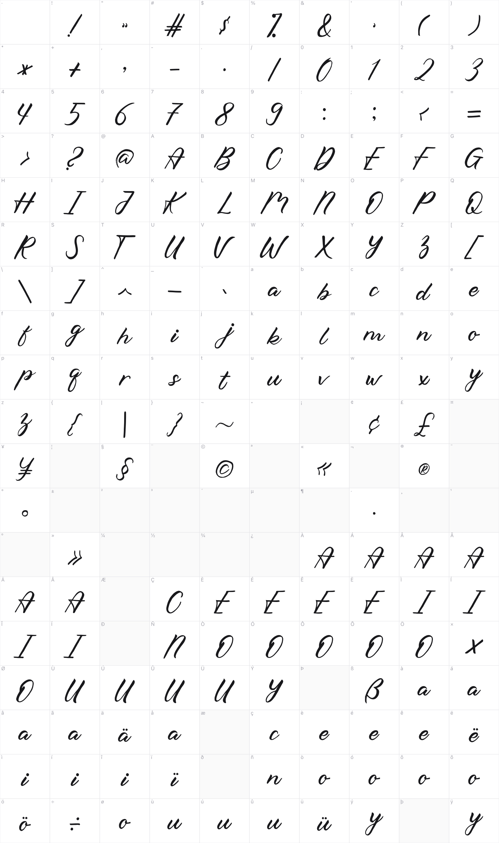 Hello Viktoria glyph table