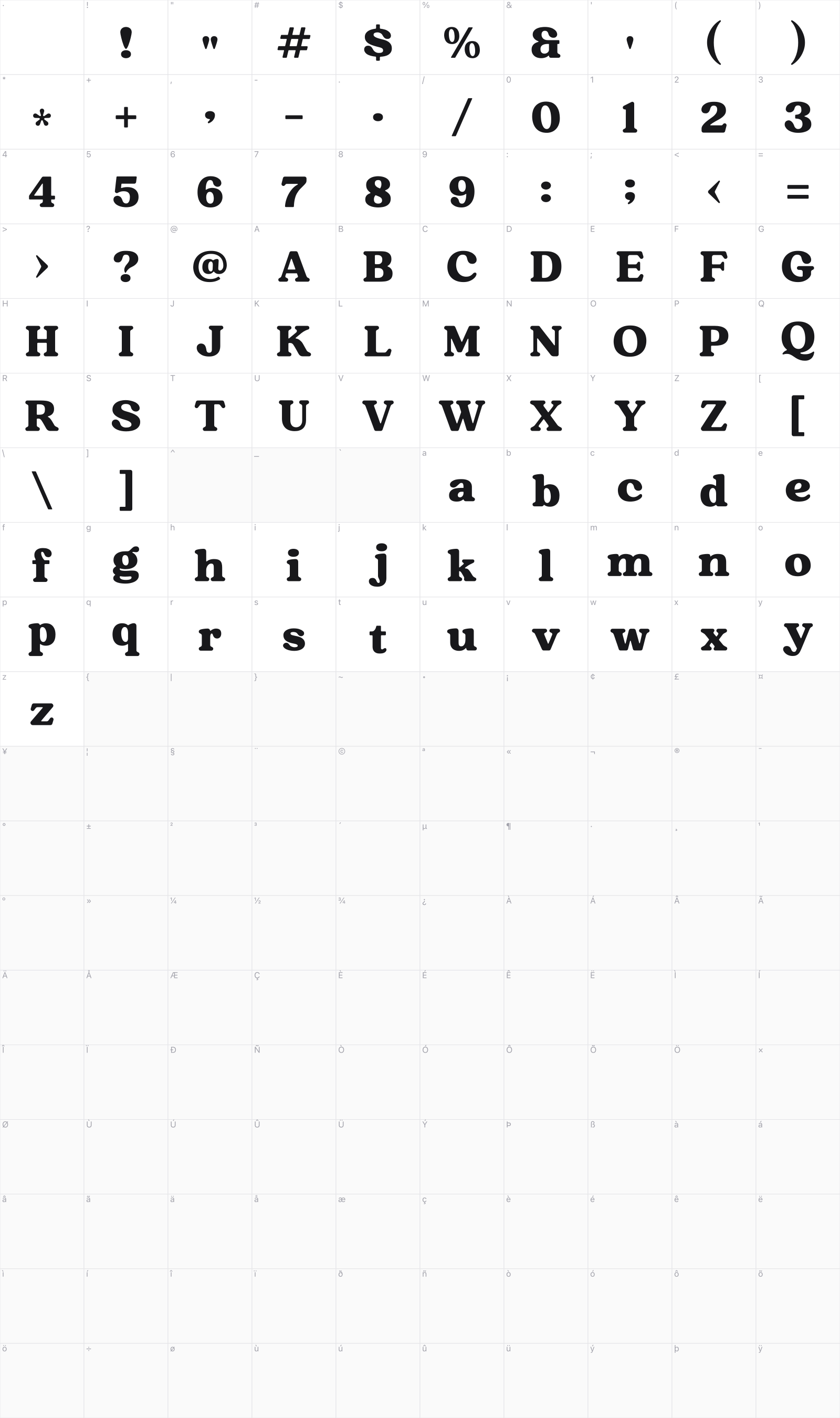 Raspberie glyph table