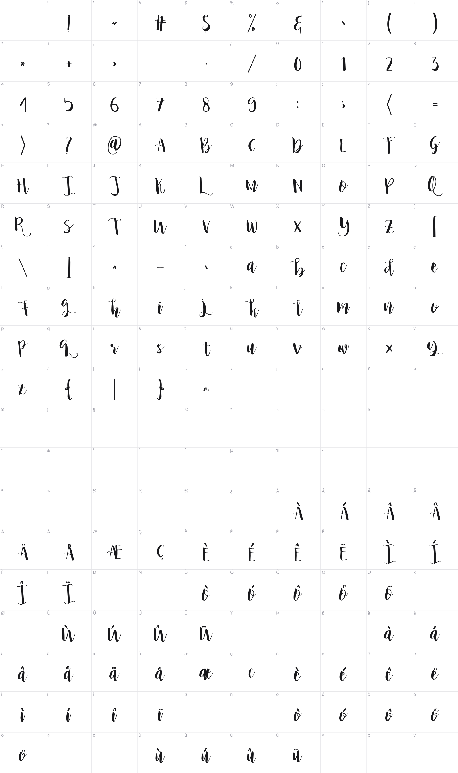 Princess Ivy glyph table