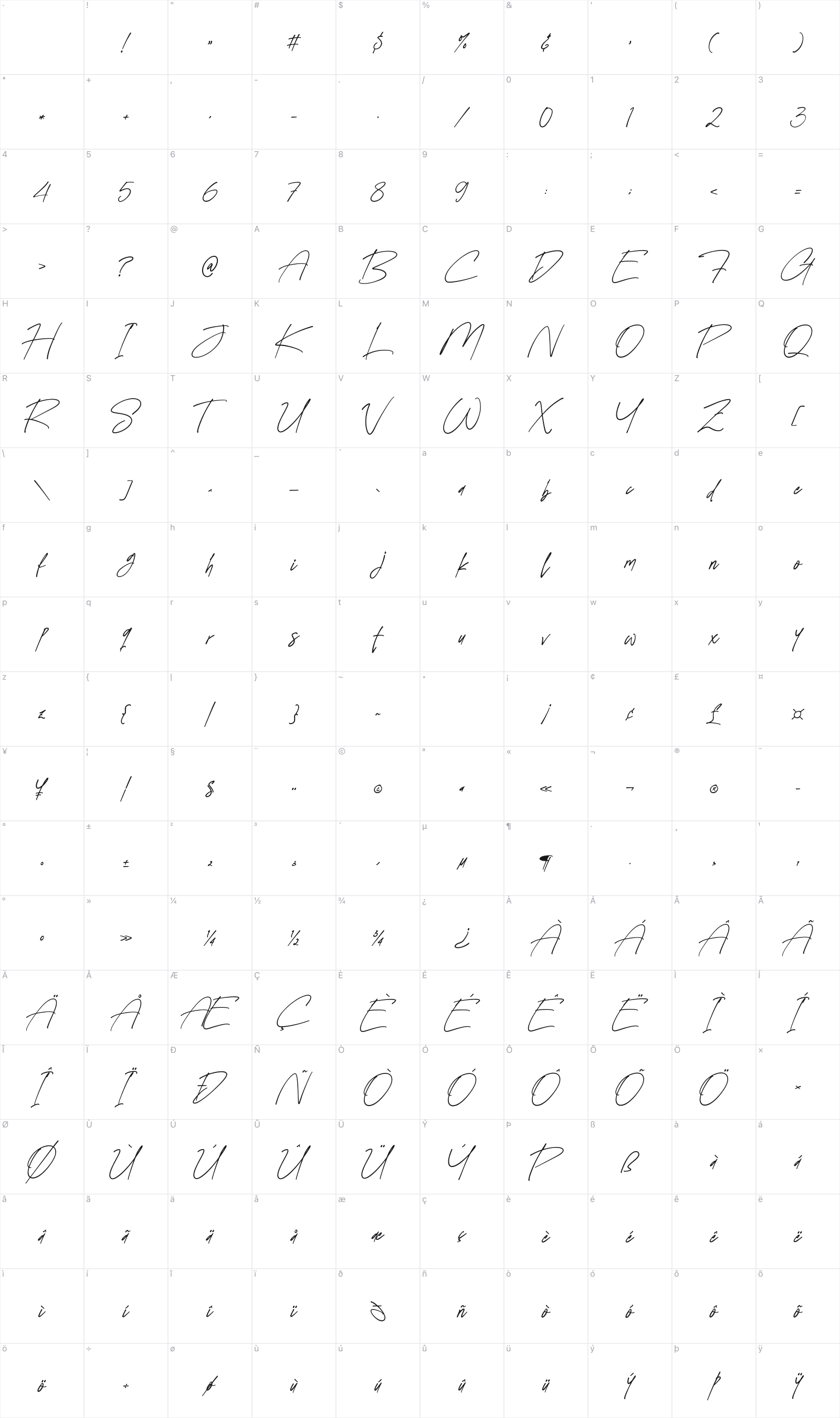 Gordeliast glyph table
