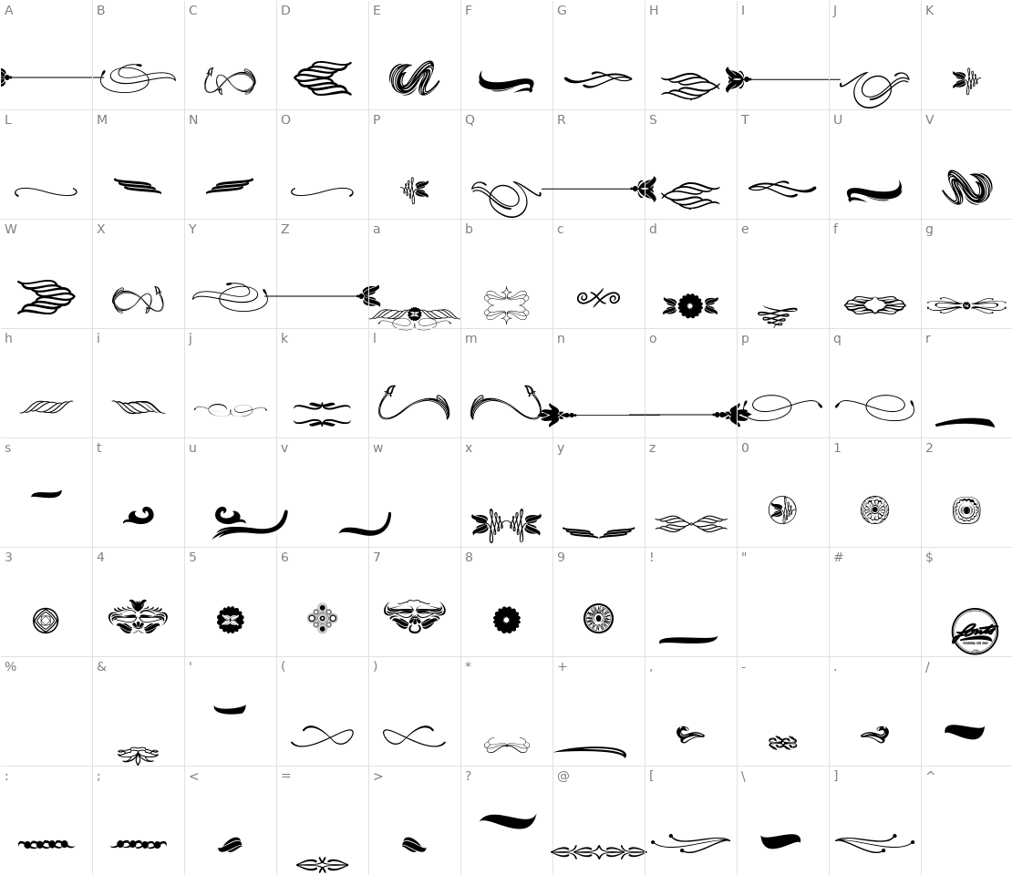 Character set for Sweet spot