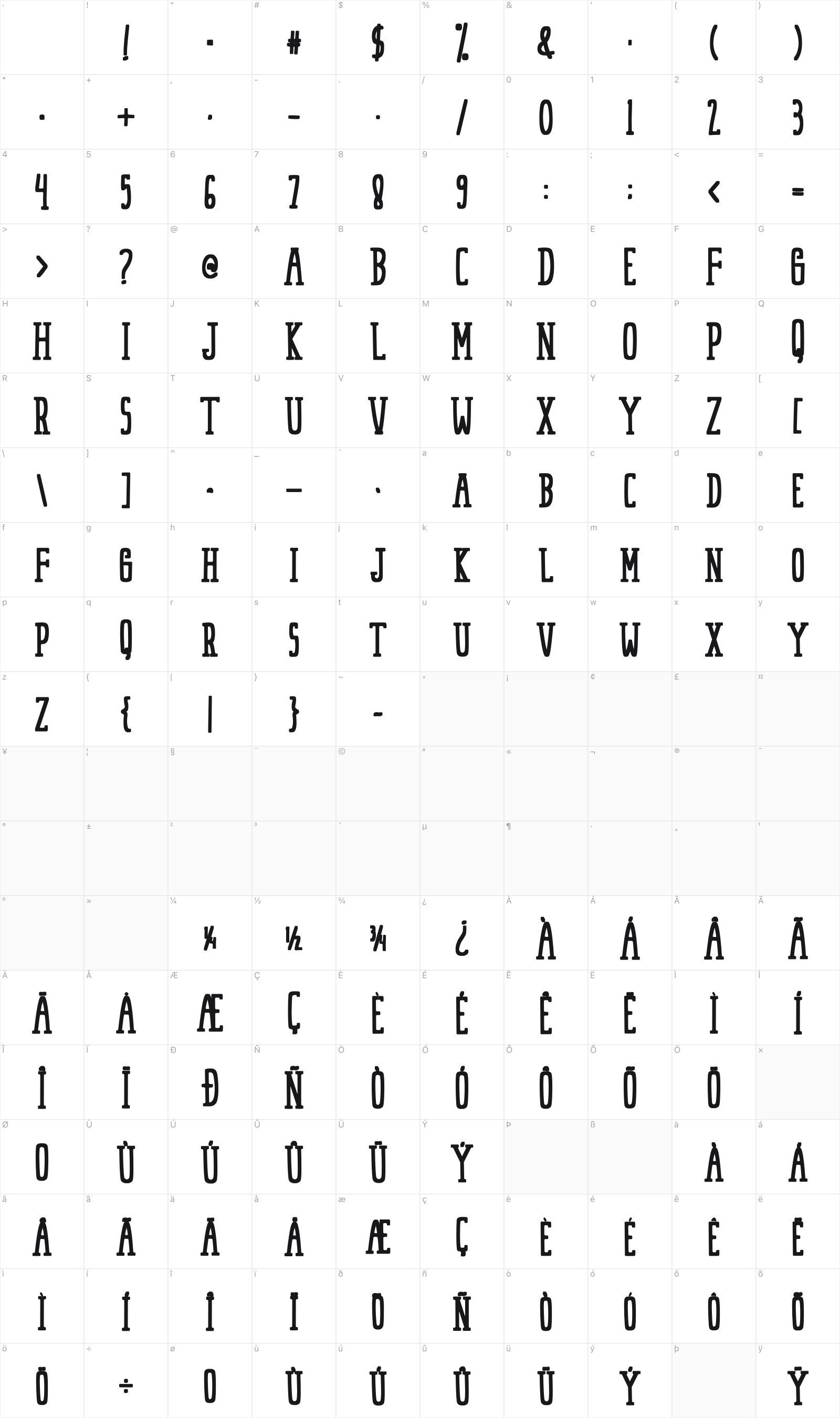 Harjuna glyph table