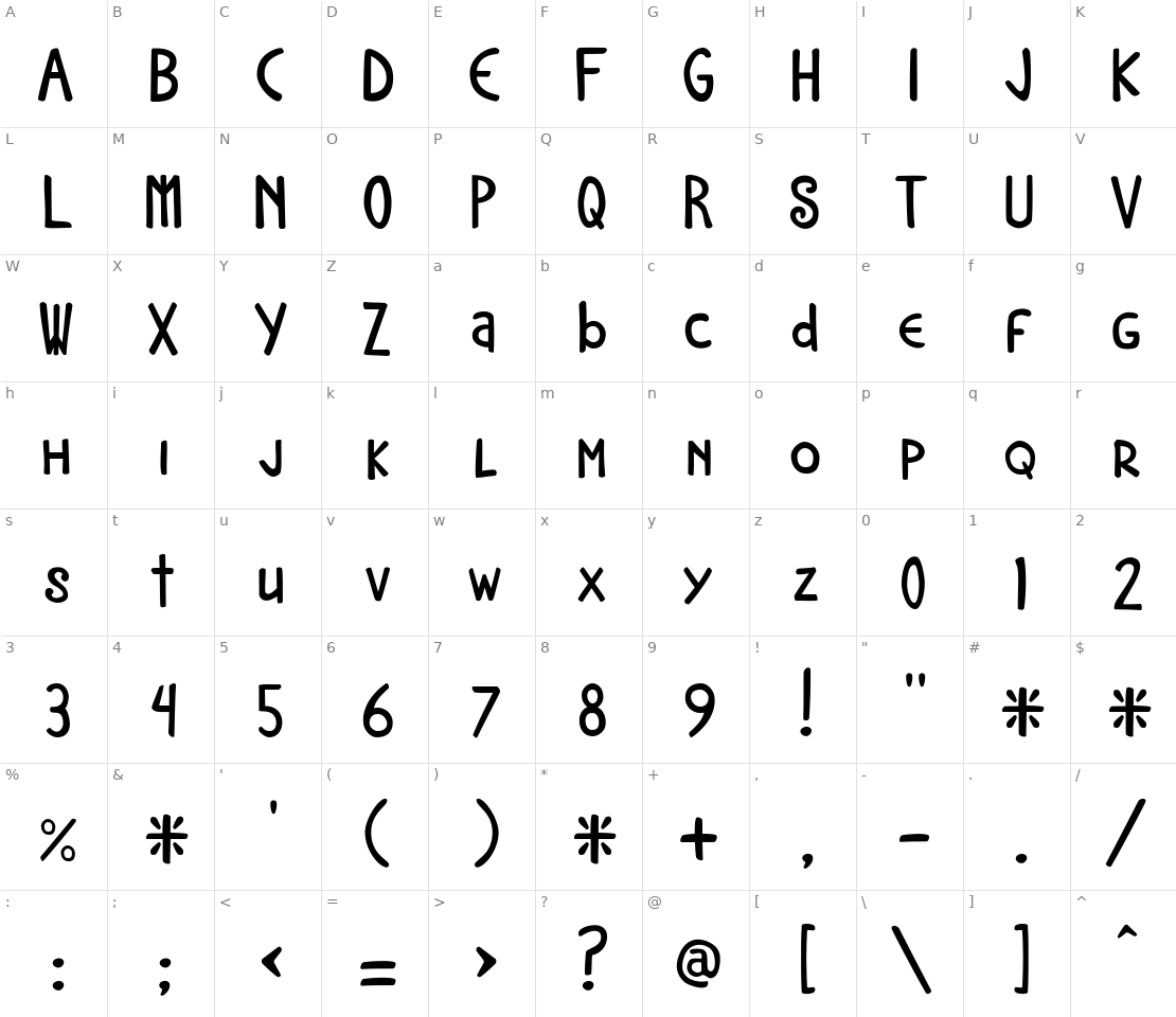 Character set for Neocat