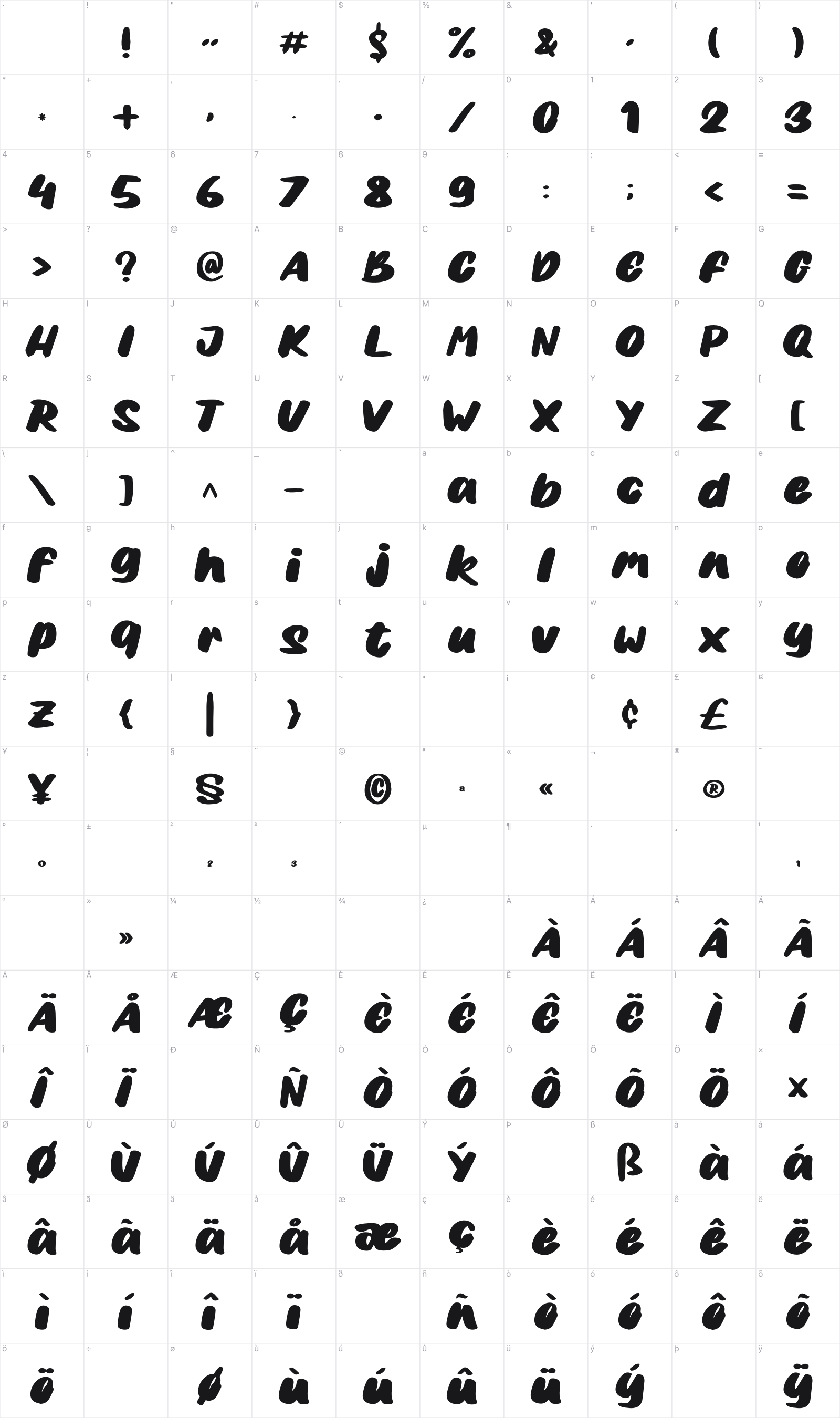 Bobaniac glyph table