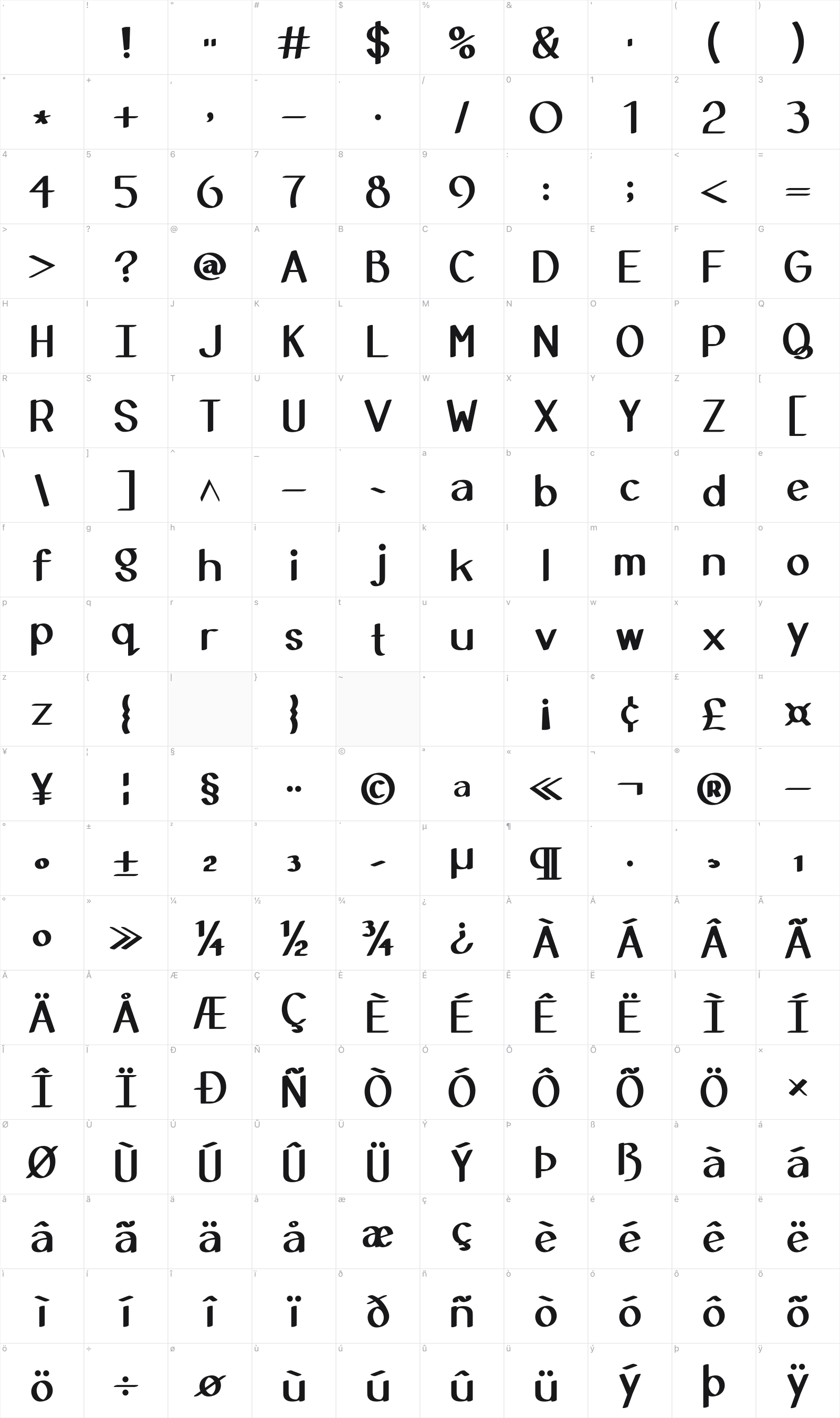 Gorgonzola glyph table