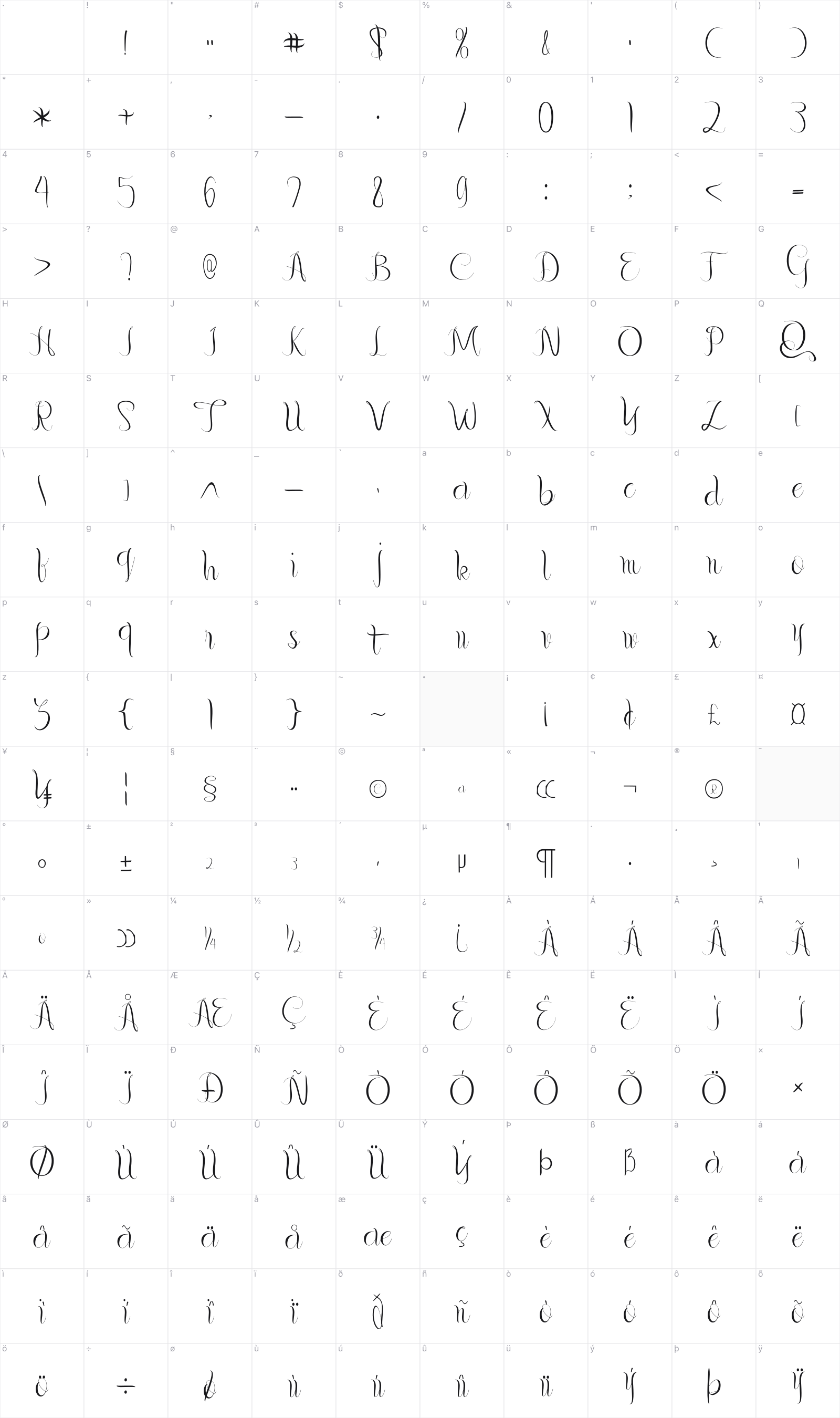 Gerhana glyph table