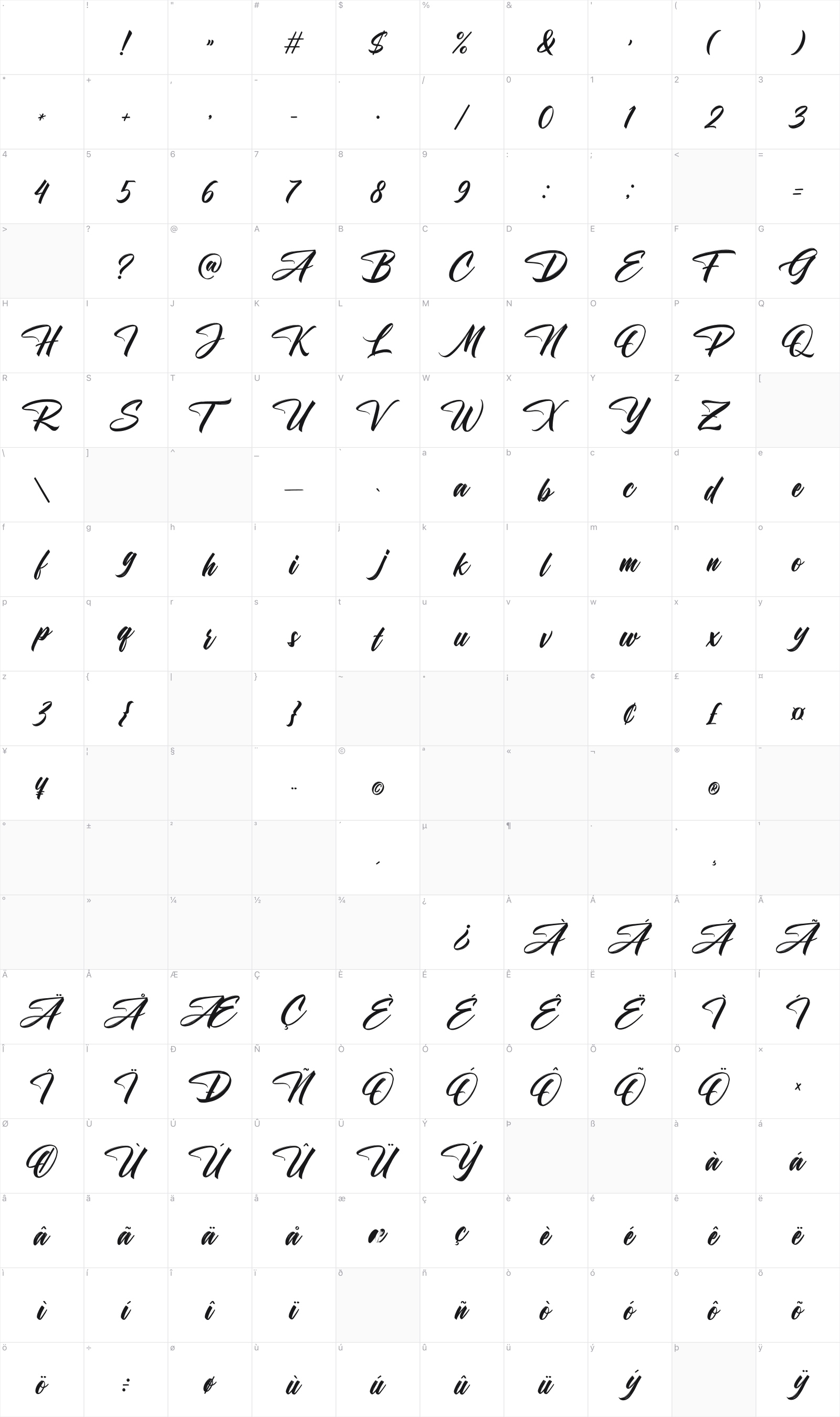 Escape the Ordinary glyph table