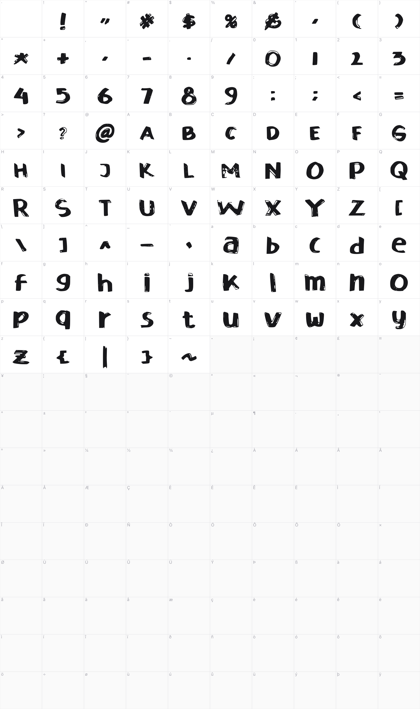 Esdegan glyph table