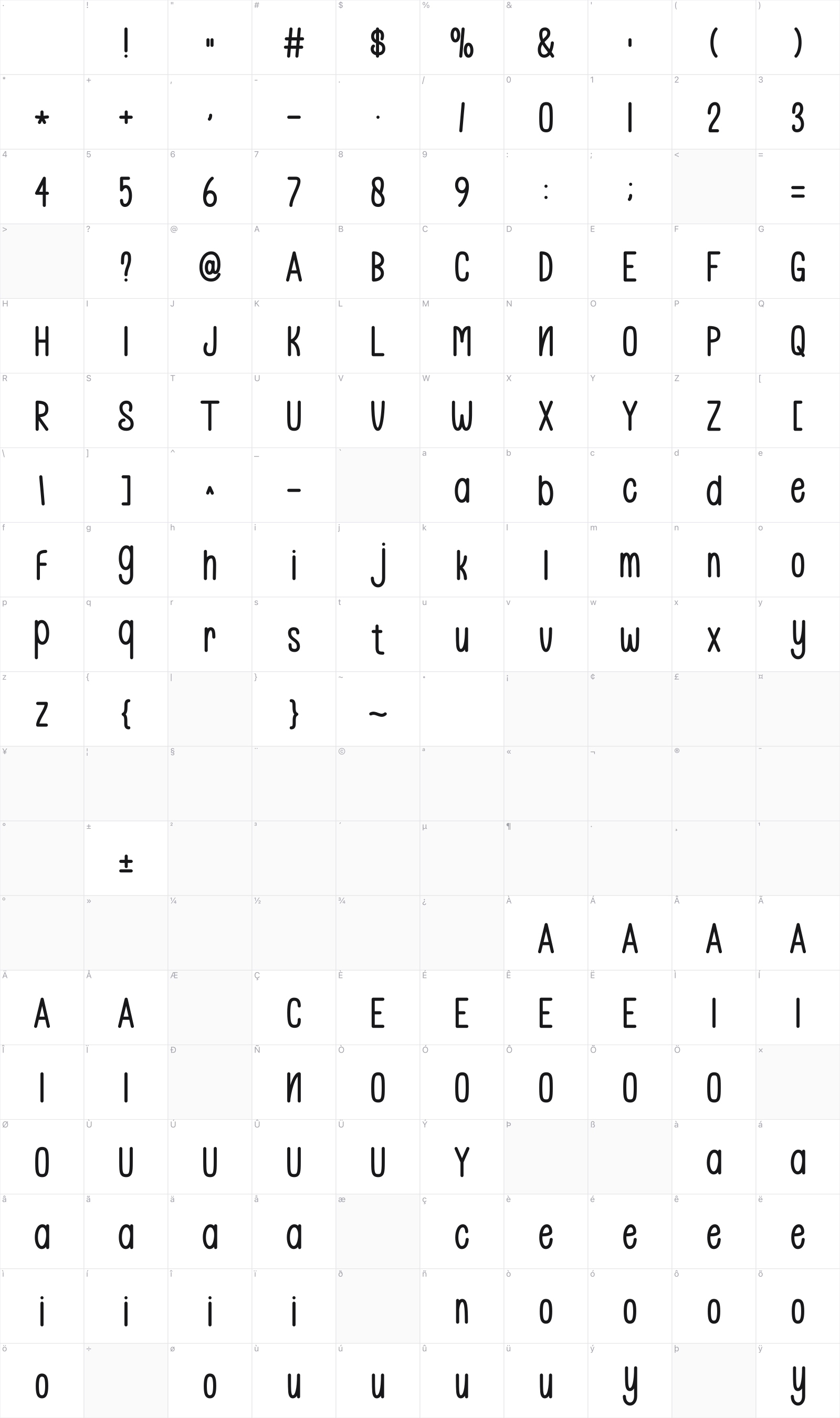 Miracle Gates glyph table