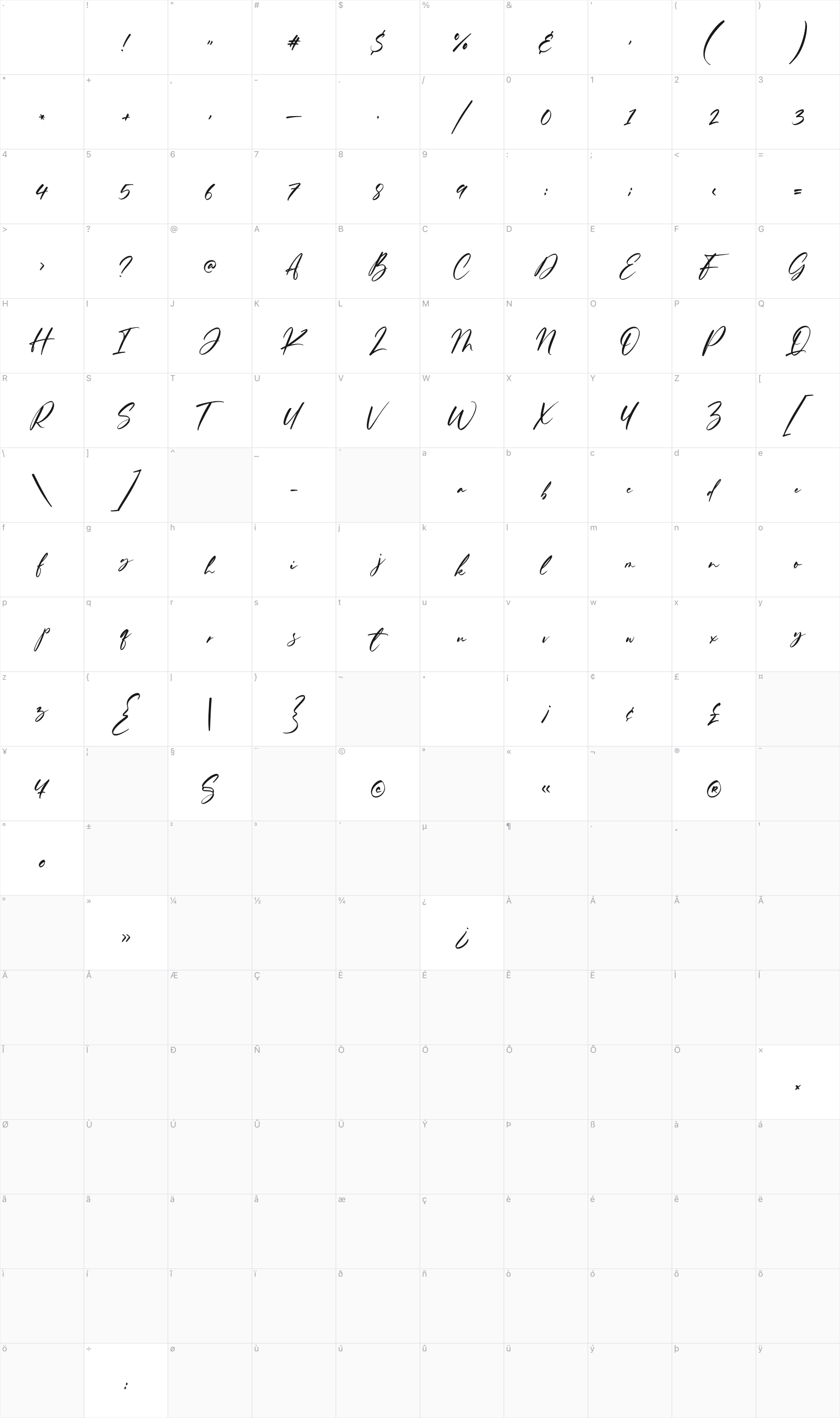 Ferguson Hunter glyph table
