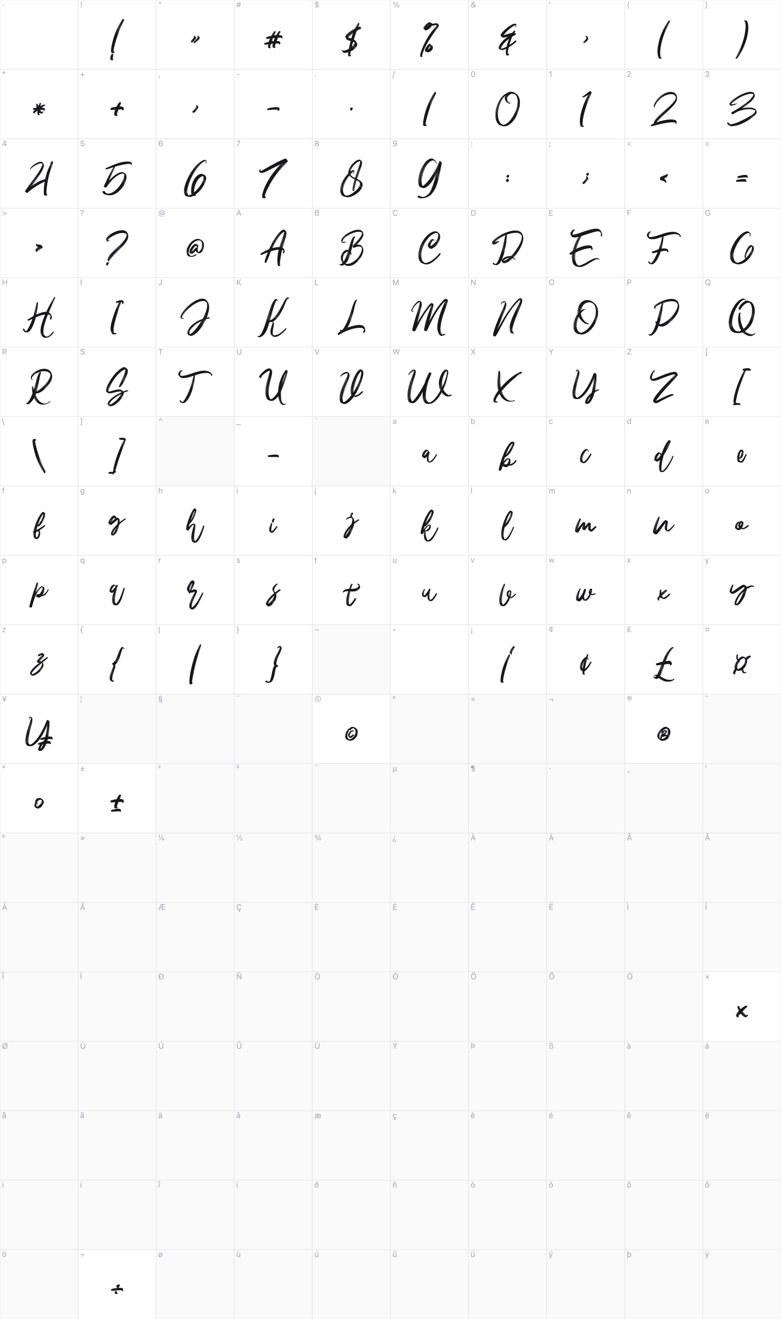 Namira glyph table
