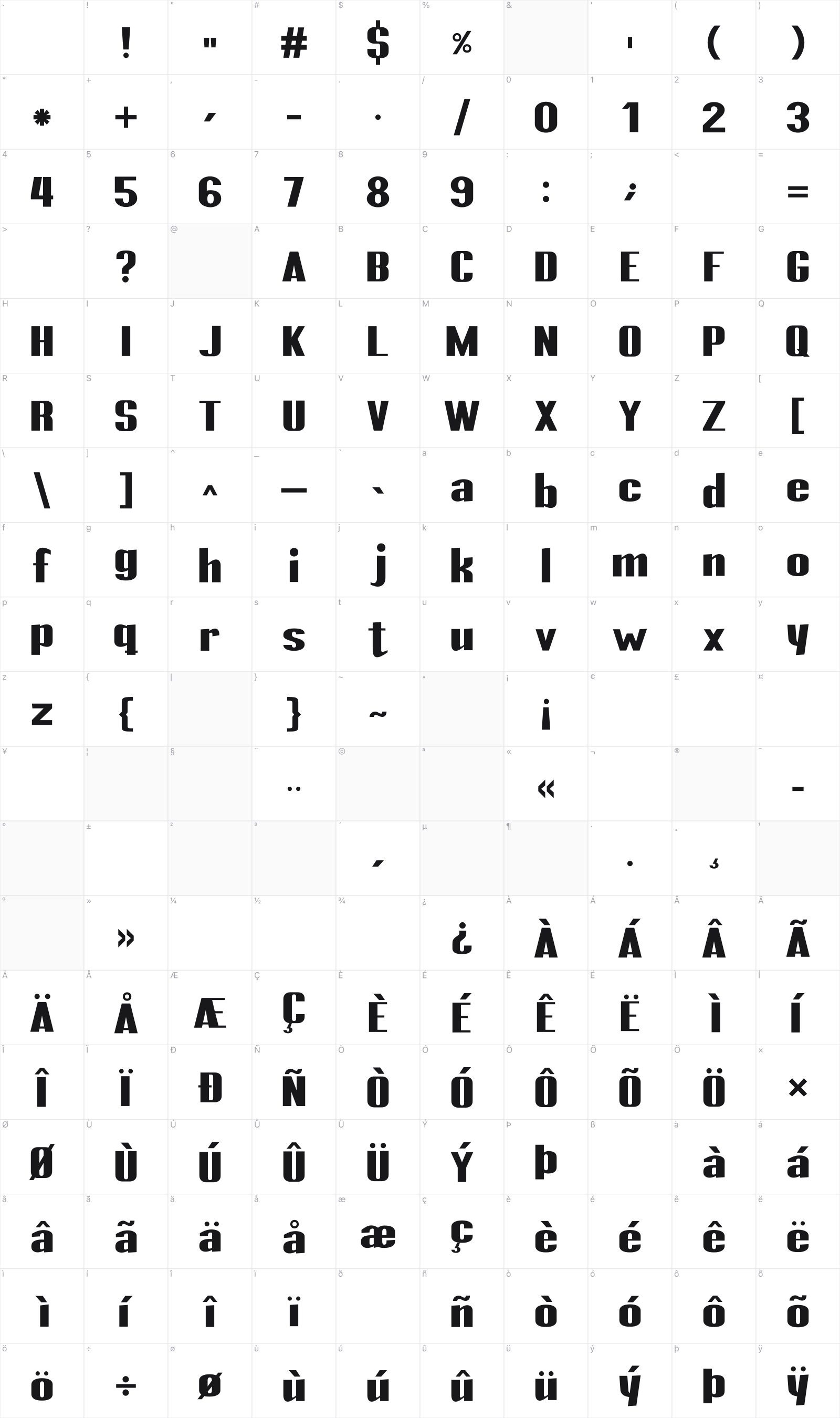 Prazo glyph table