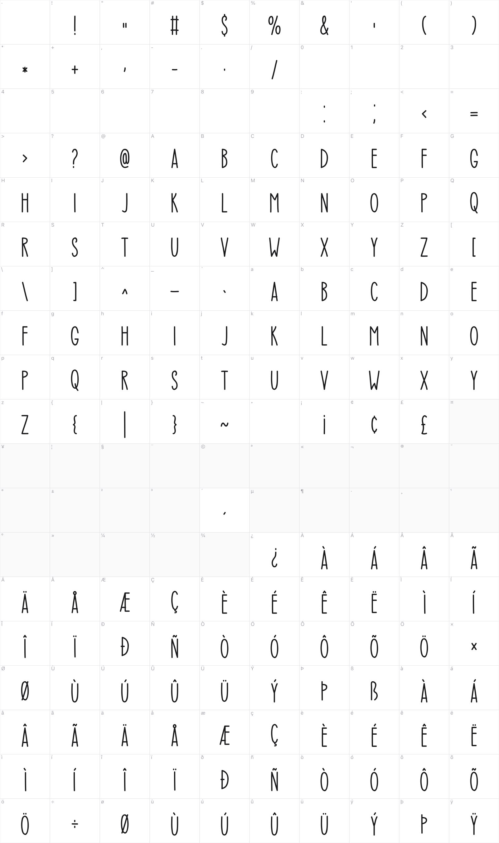 Sweet Summer glyph table