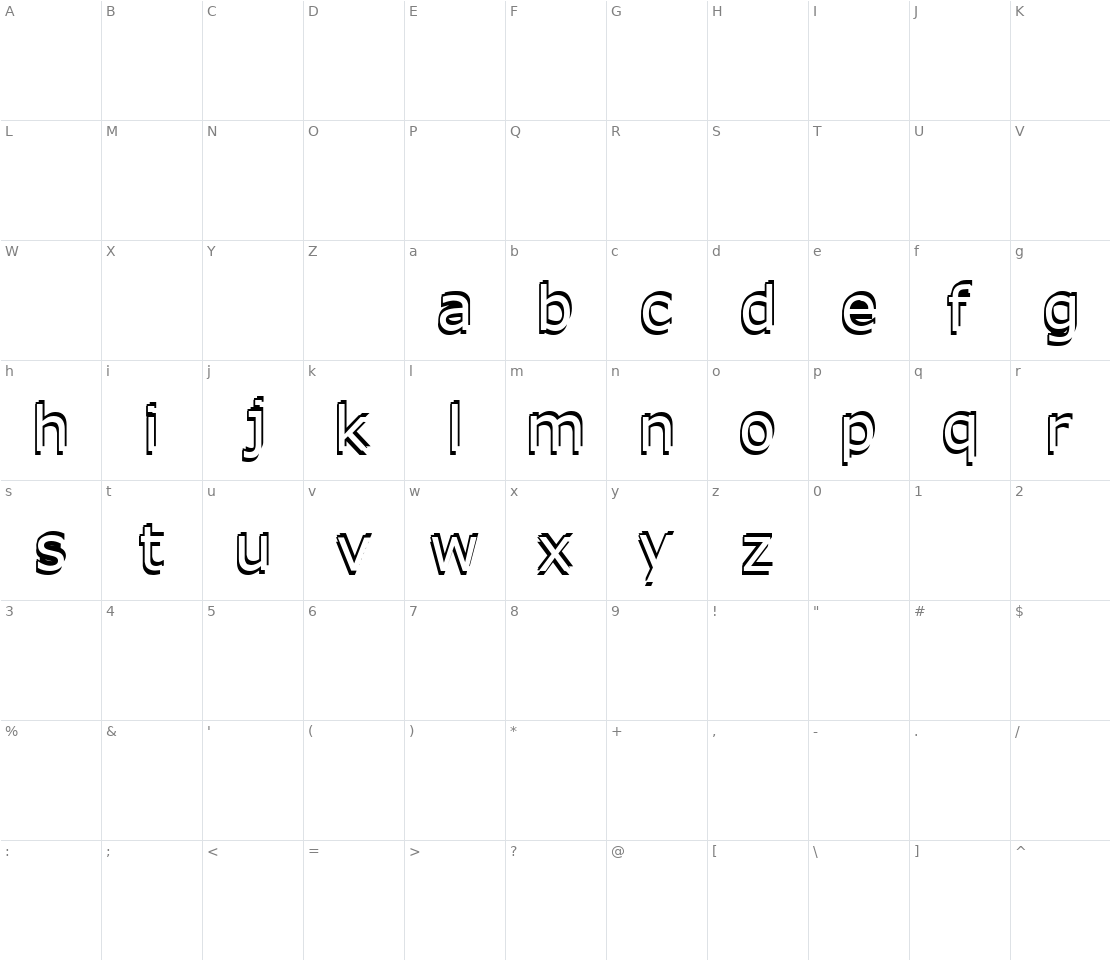 Character set for Overlap