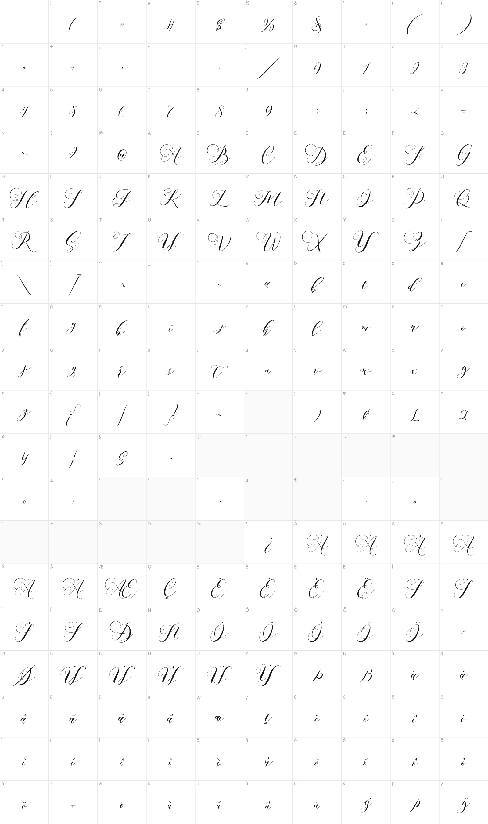 Aidan glyph table