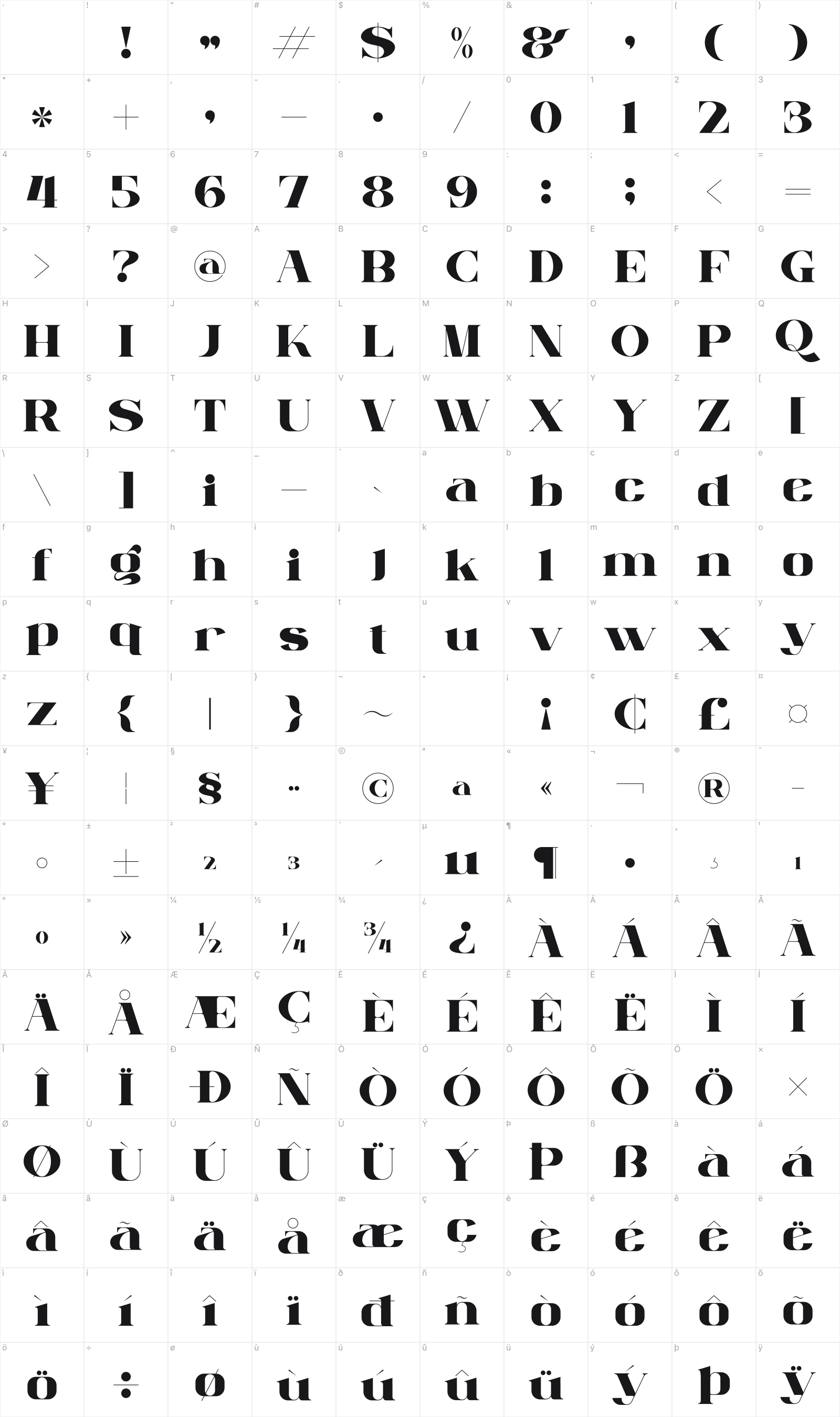 Milgnite glyph table