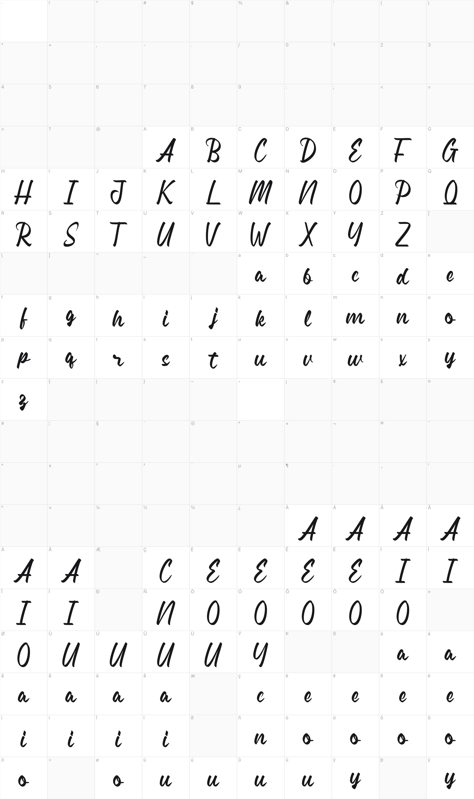Erasable glyph table